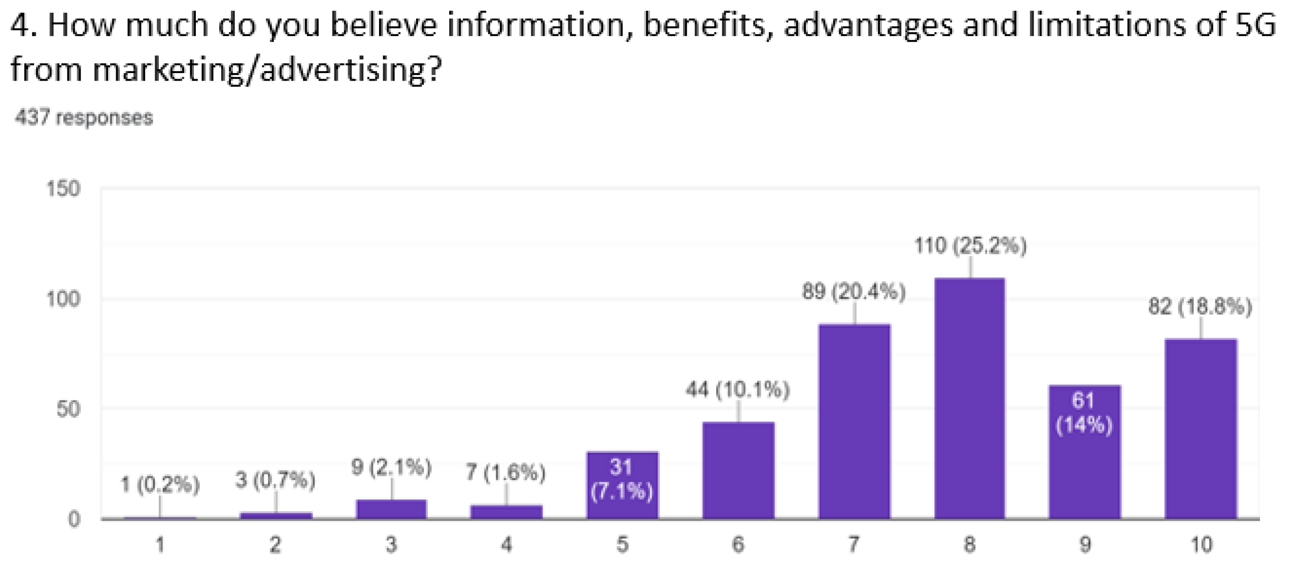 Sustainability 13 12698 g006 550