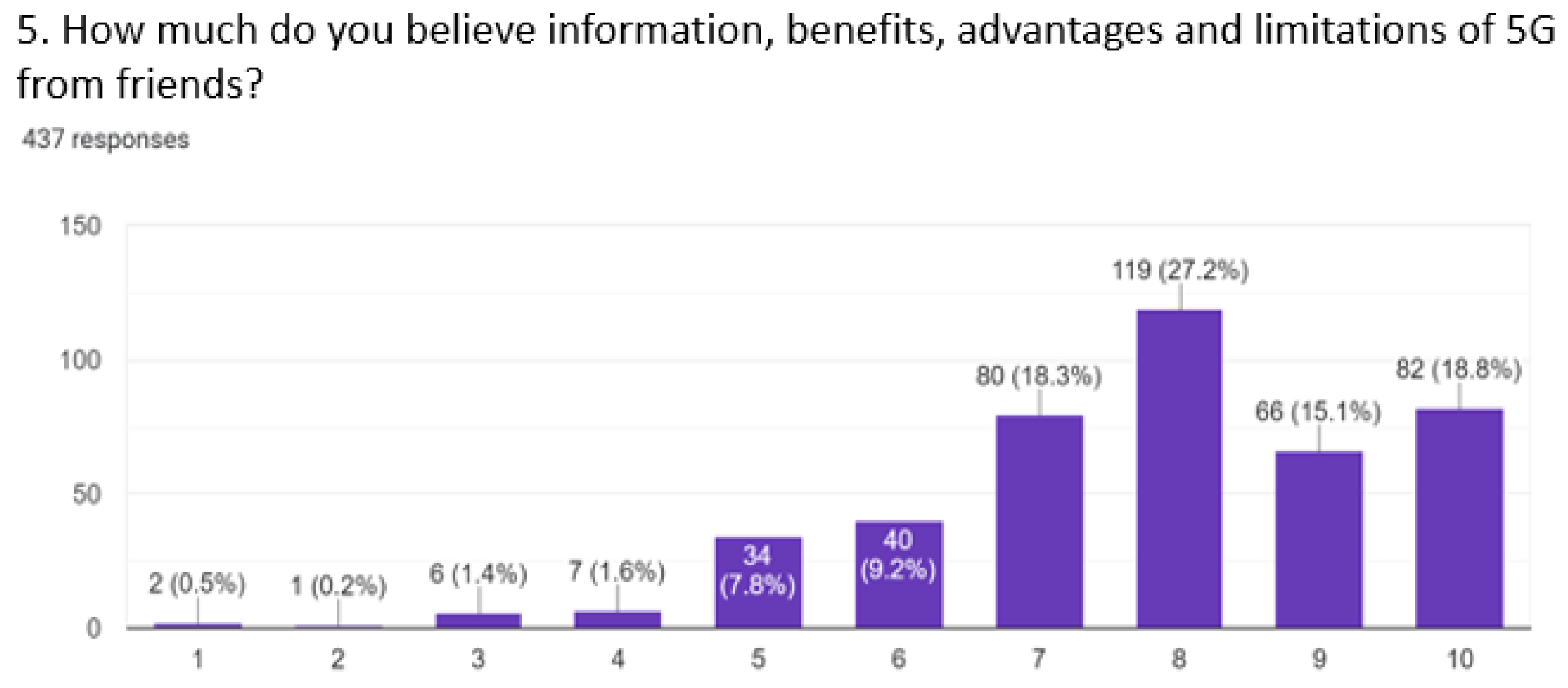 Sustainability 13 12698 g007 550