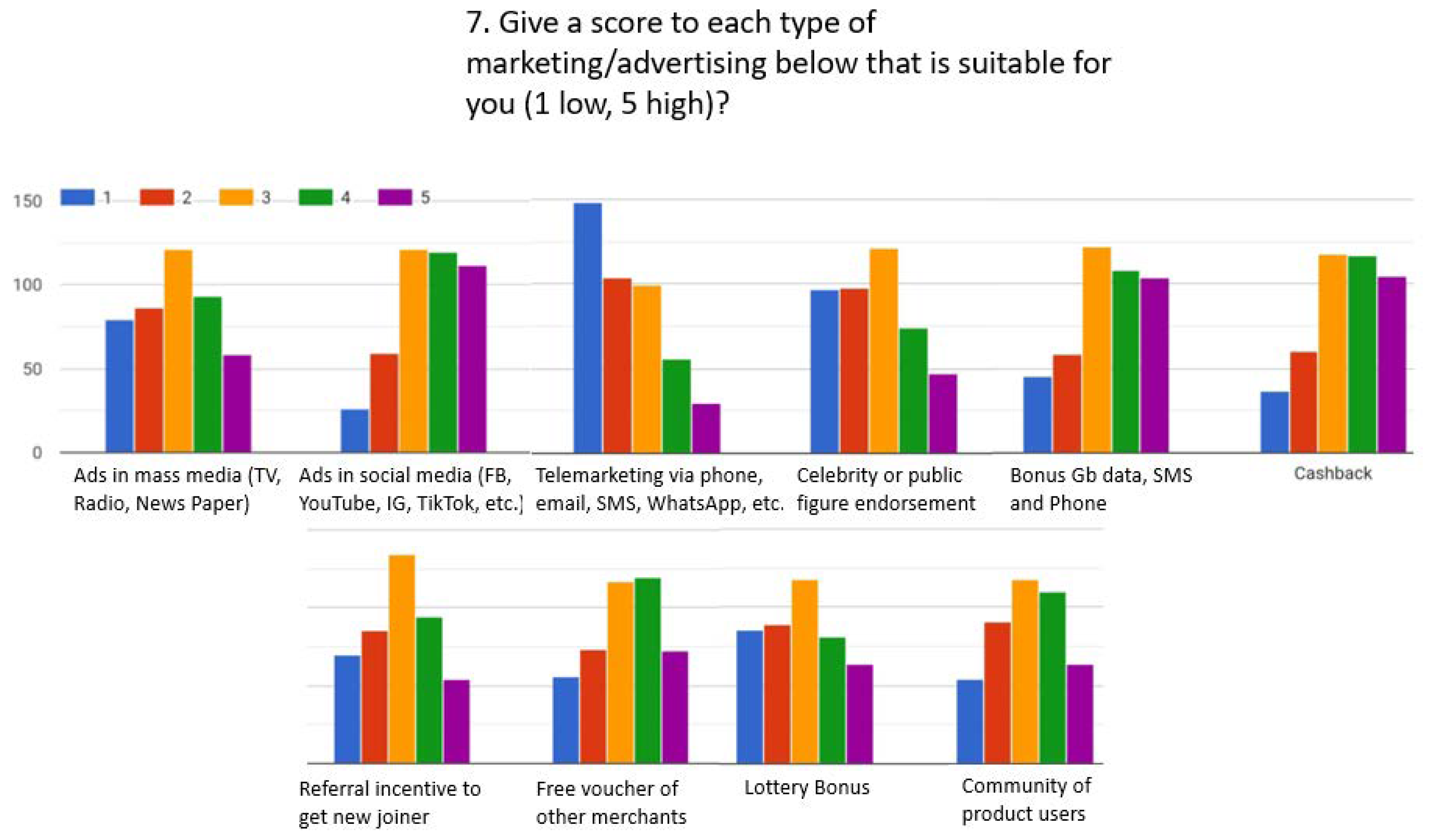 Sustainability 13 12698 g009 550