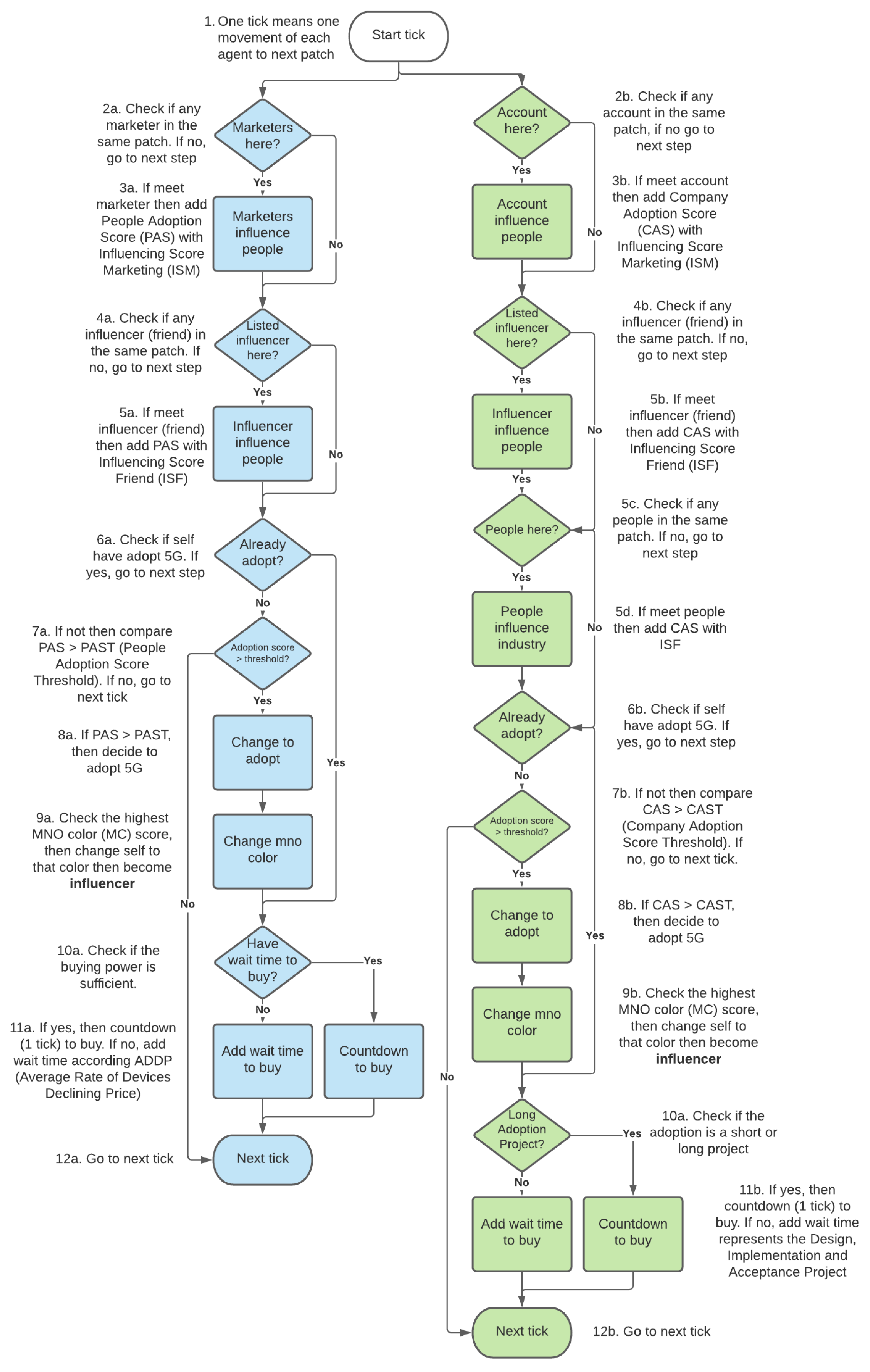 Sustainability 13 12698 g012 550