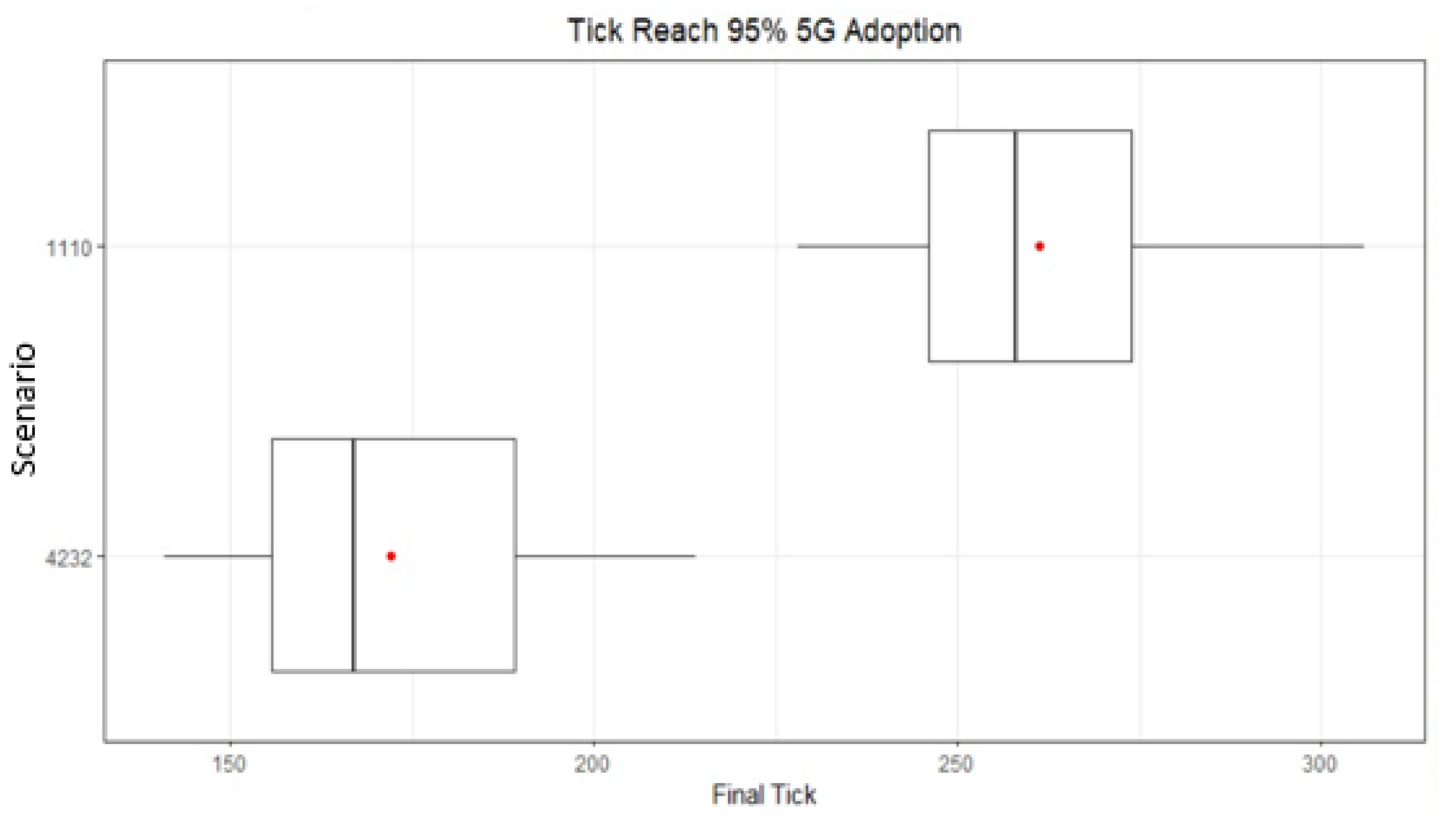 Sustainability 13 12698 g015 550