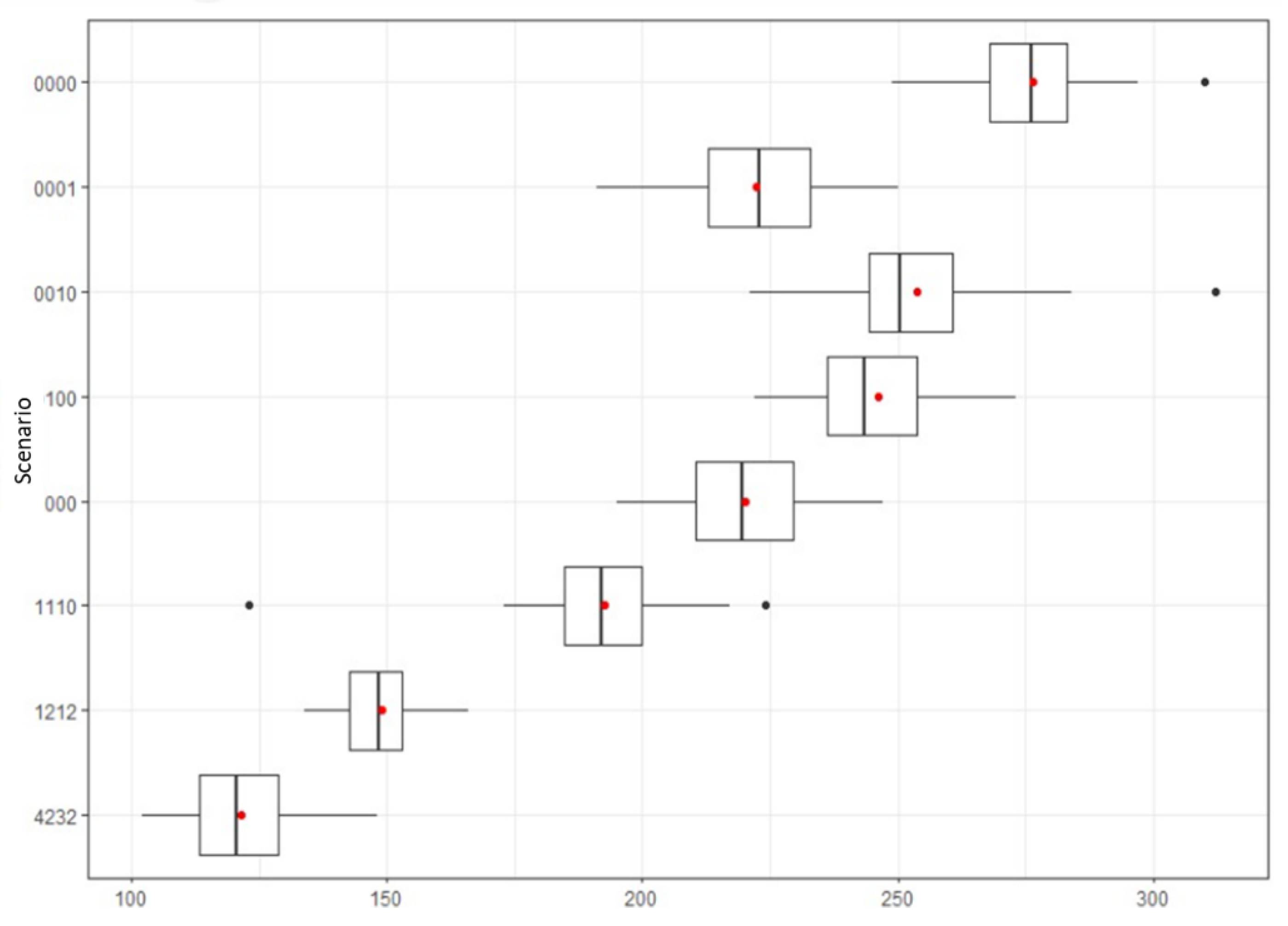 Sustainability 13 12698 g016 550