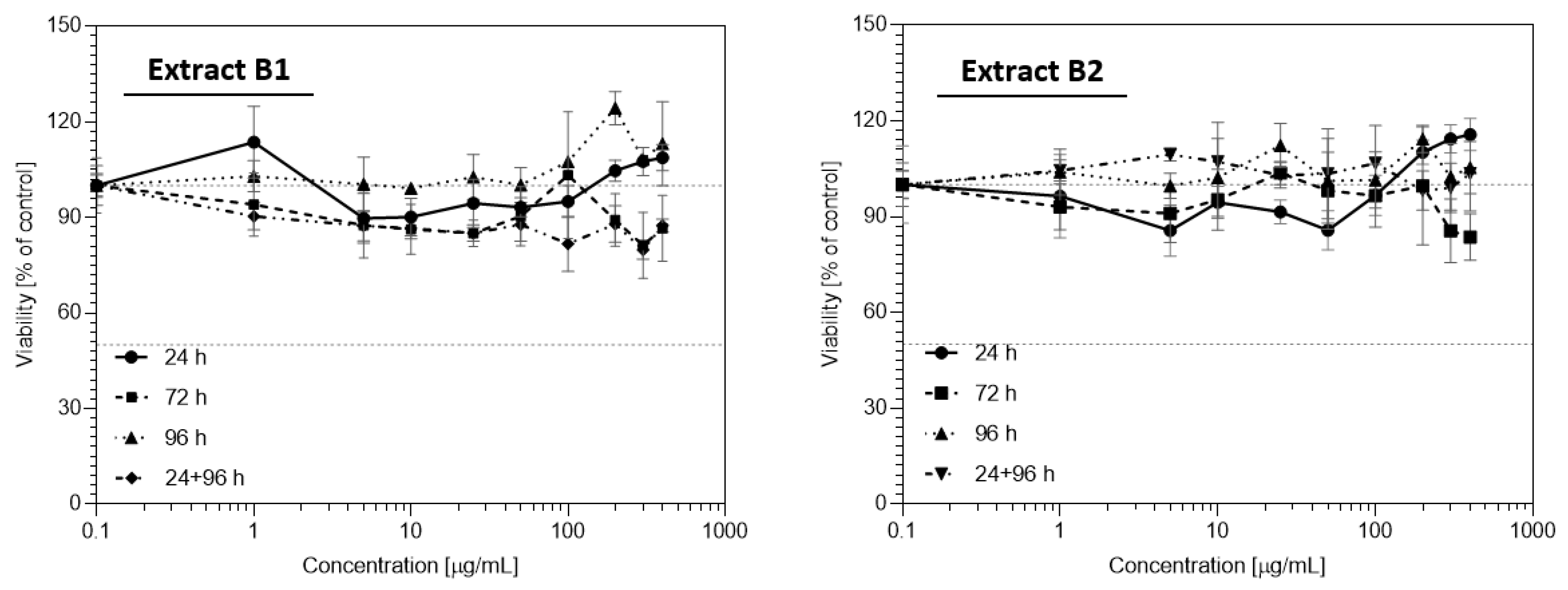 Sustainability 13 12702 g004 550