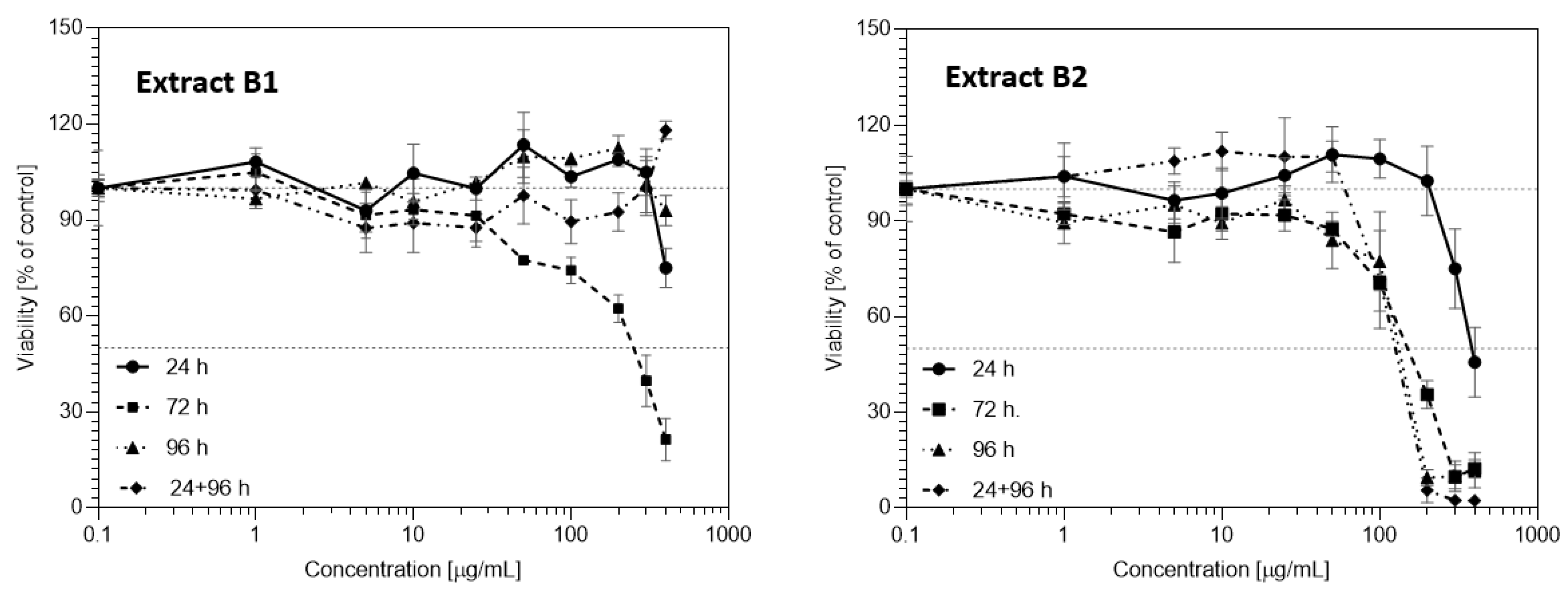 Sustainability 13 12702 g005 550