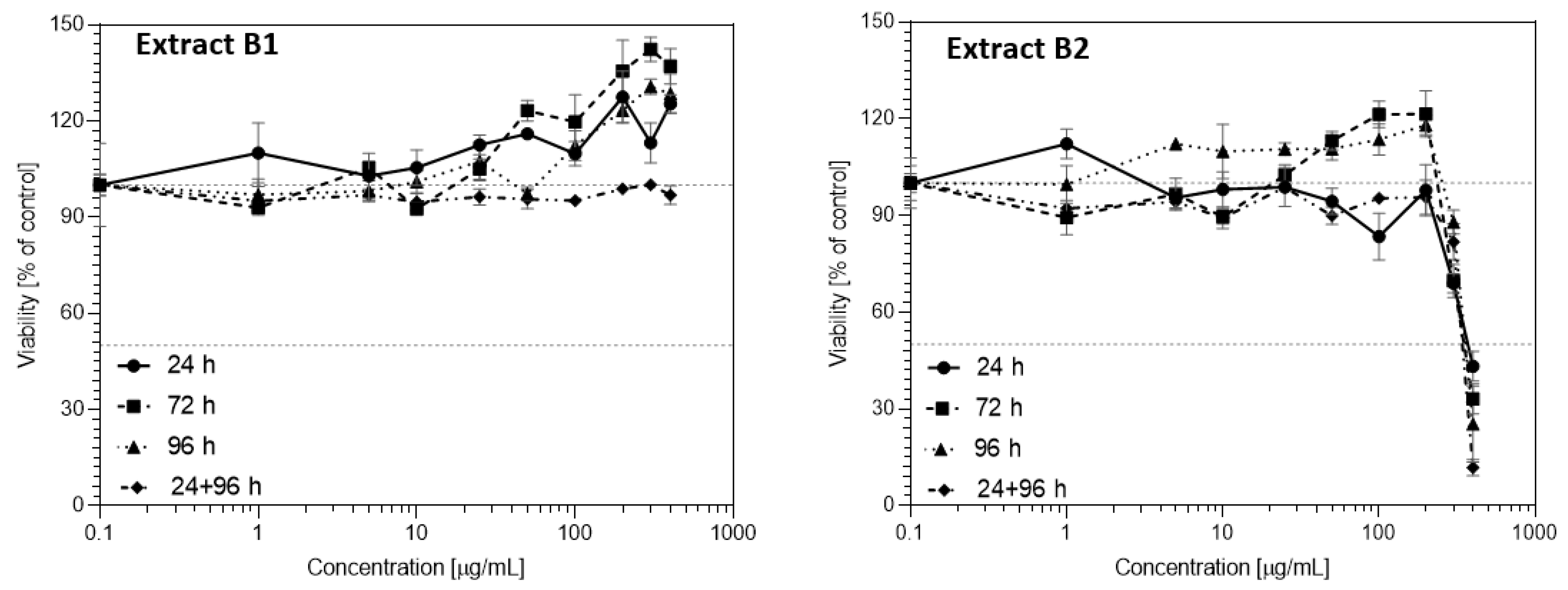 Sustainability 13 12702 g007 550
