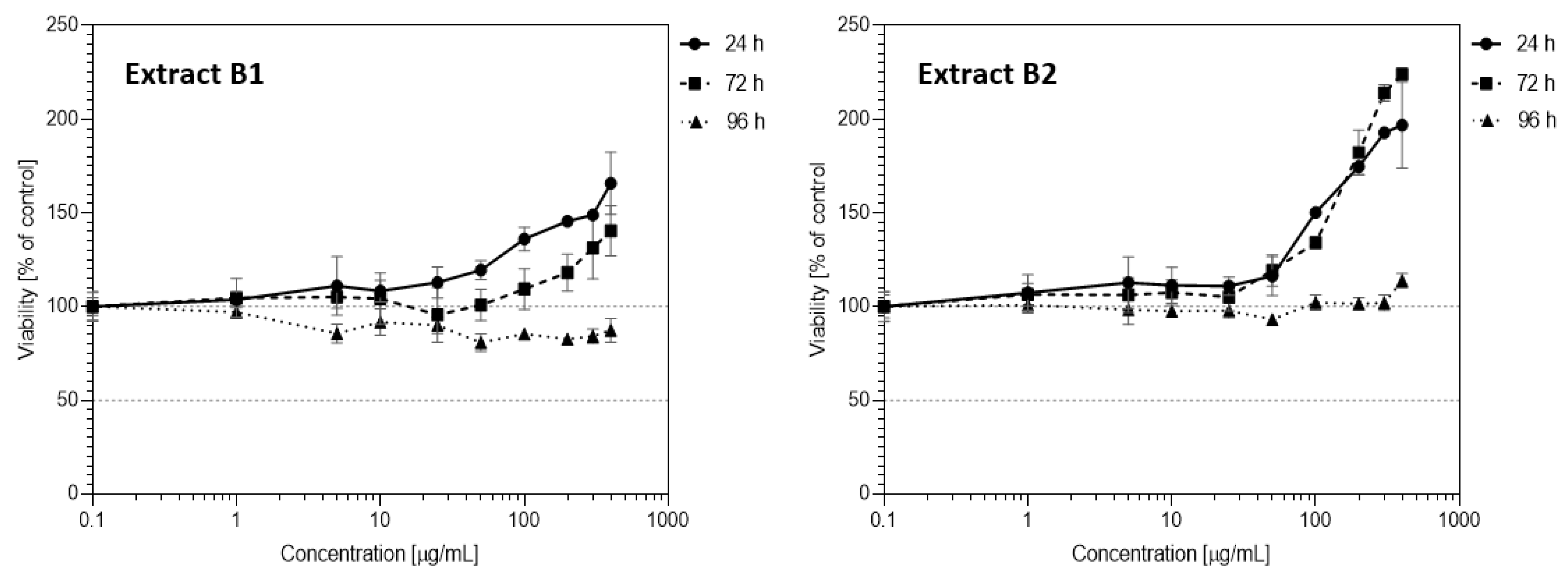 Sustainability 13 12702 g008 550
