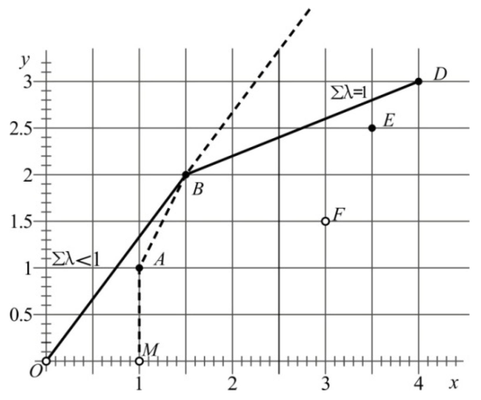 Sustainability 13 12707 g0a2