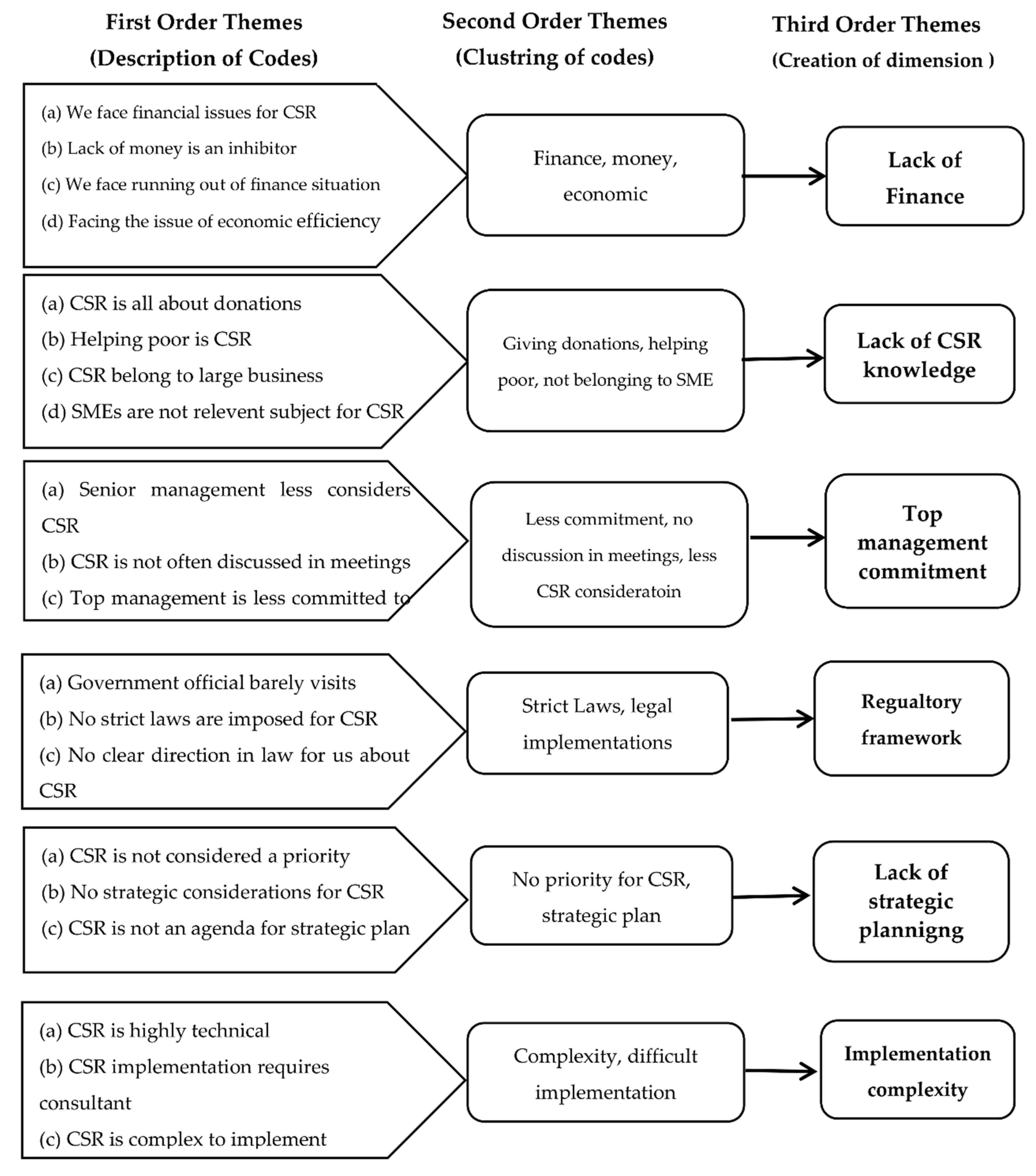 Sustainability 13 12710 g001