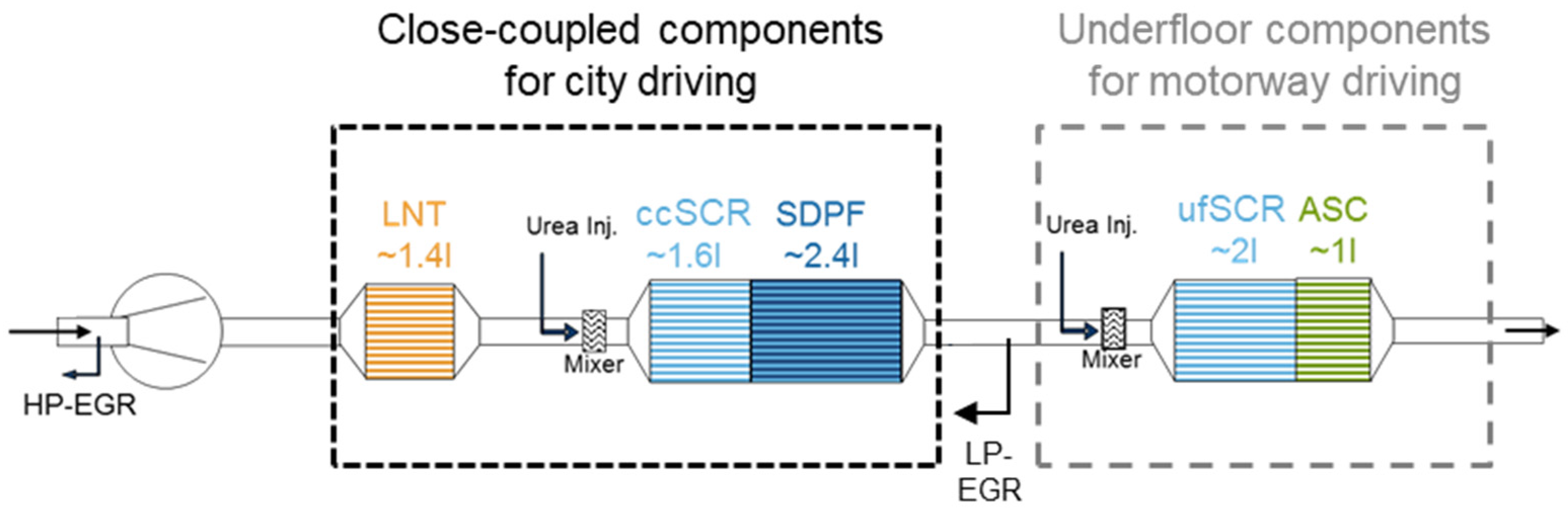 Sustainability 13 12711 g002