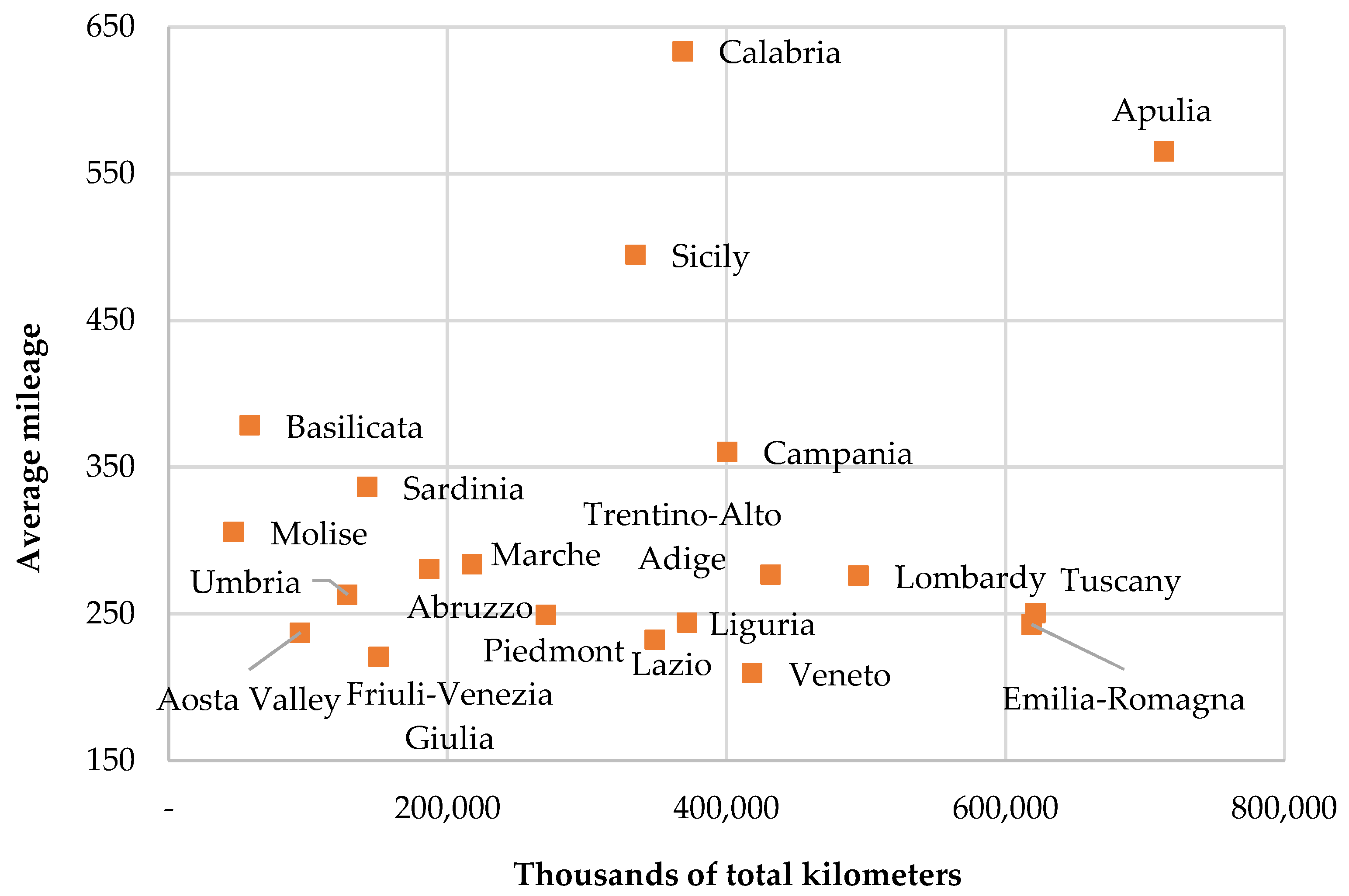 Sustainability 13 12712 g003 550