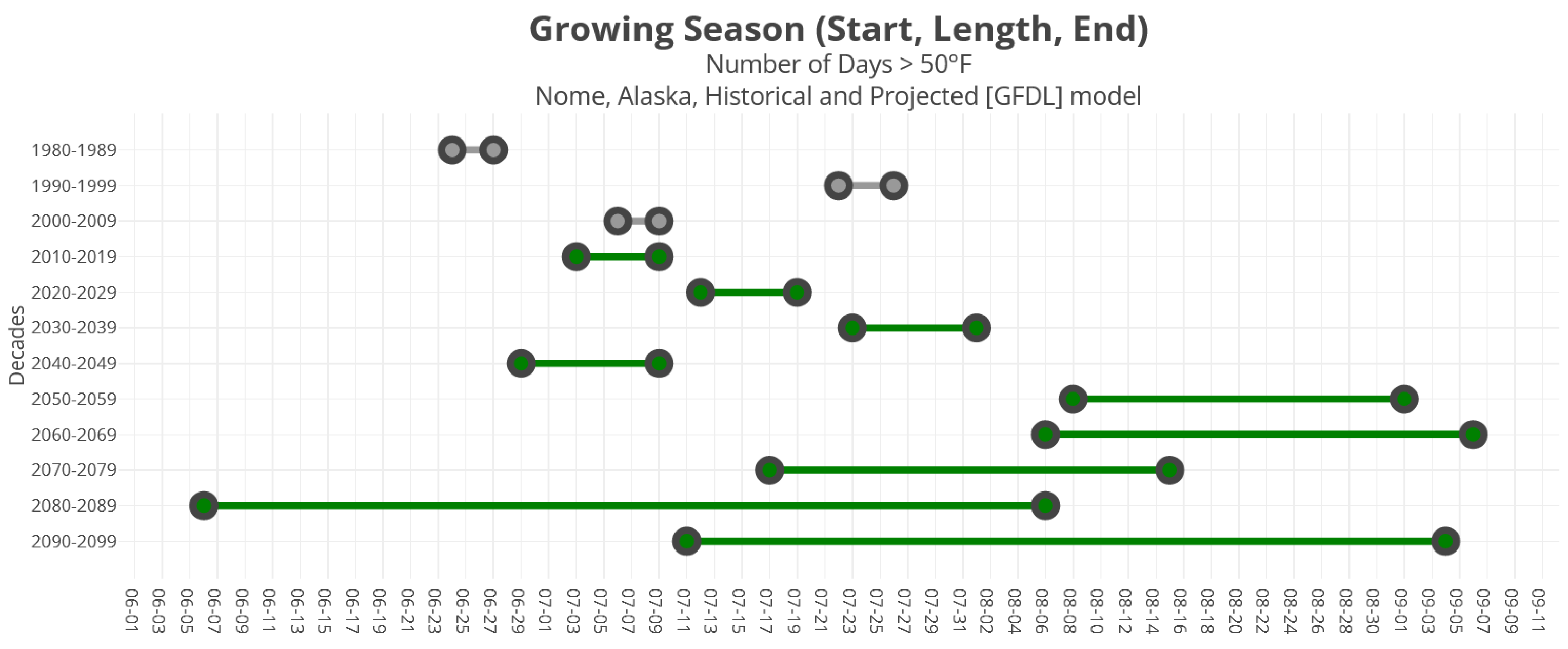 Sustainability 13 12713 g002 550