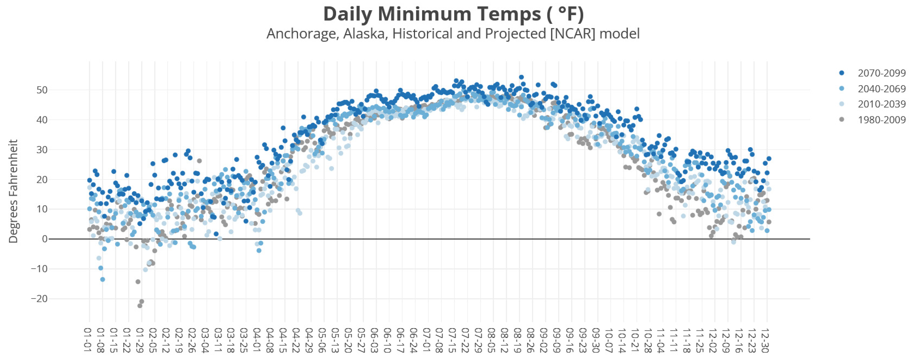 Sustainability 13 12713 g003 550
