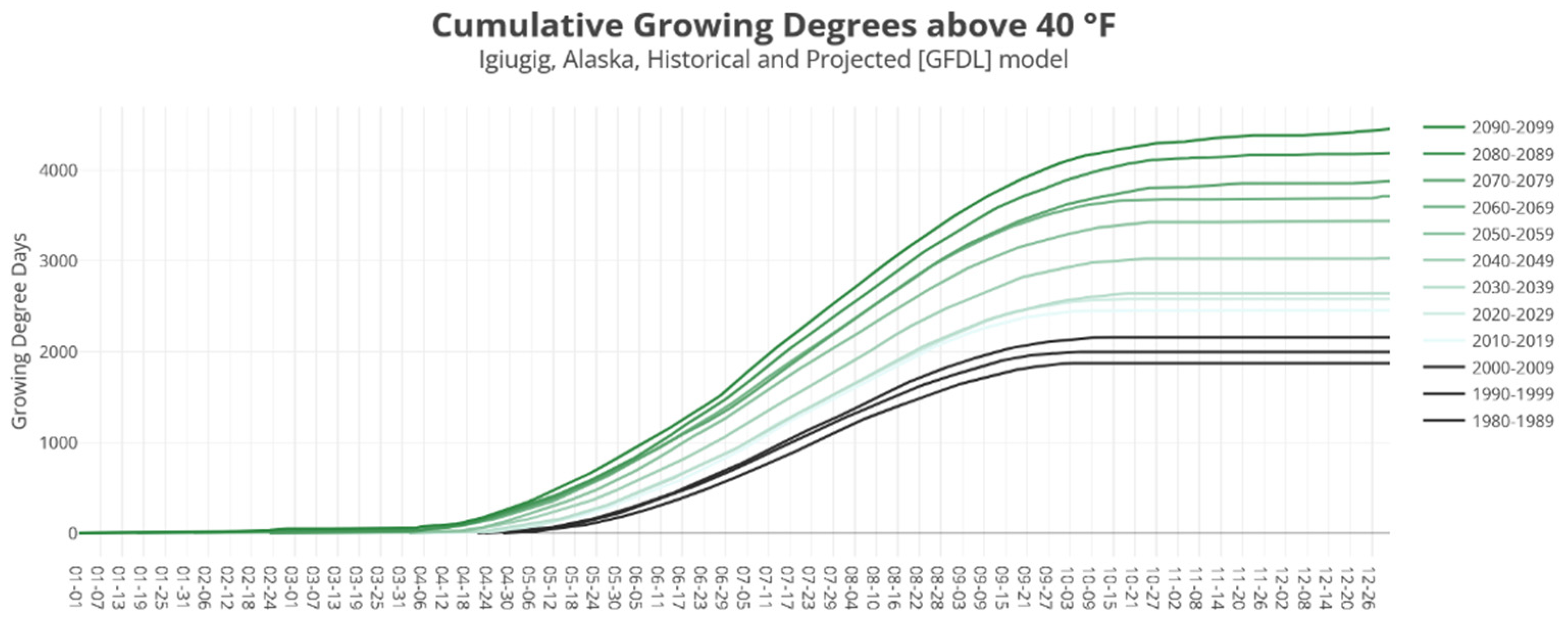 Sustainability 13 12713 g004 550