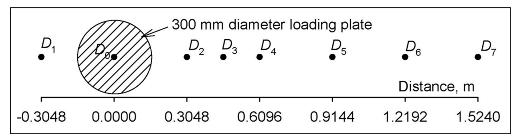 Sustainability 13 12714 g003 550