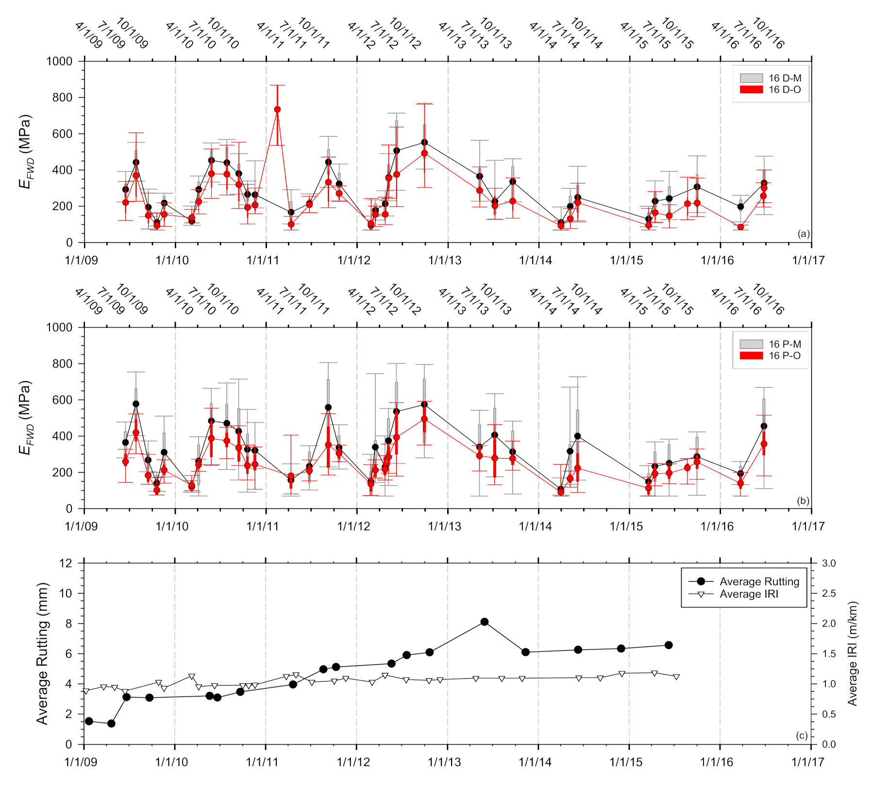 Sustainability 13 12714 g004 550
