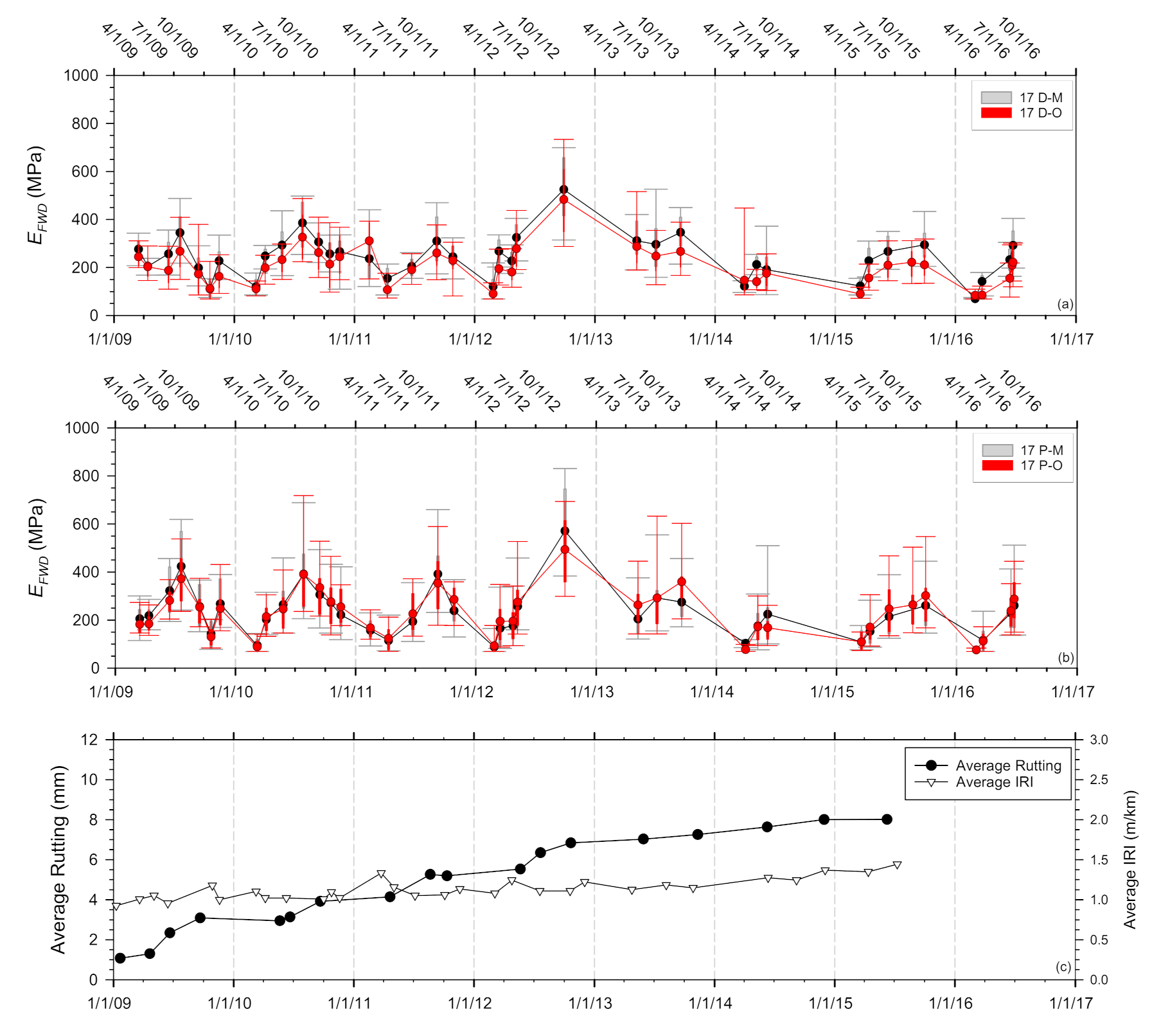 Sustainability 13 12714 g005 550