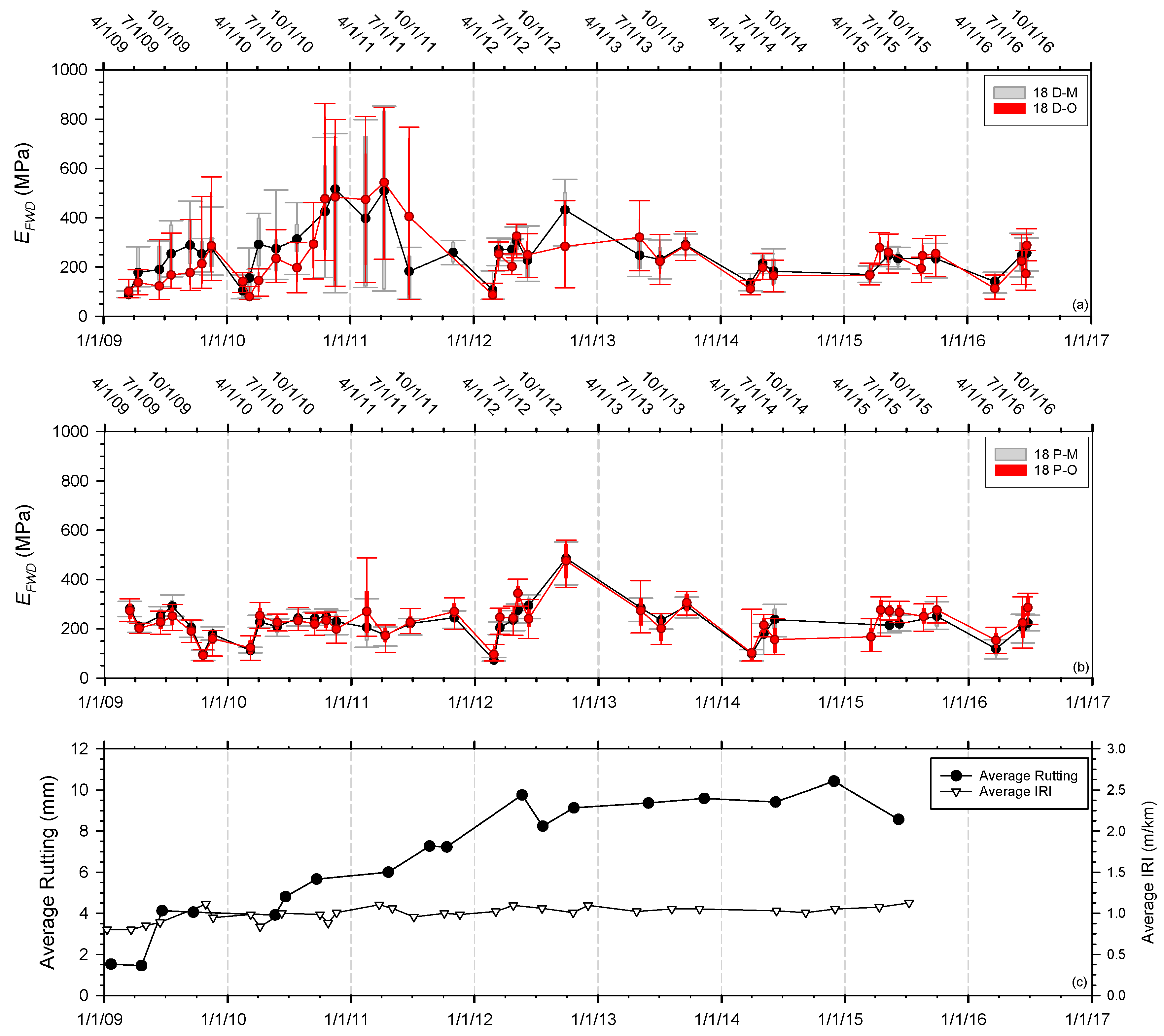 Sustainability 13 12714 g006 550