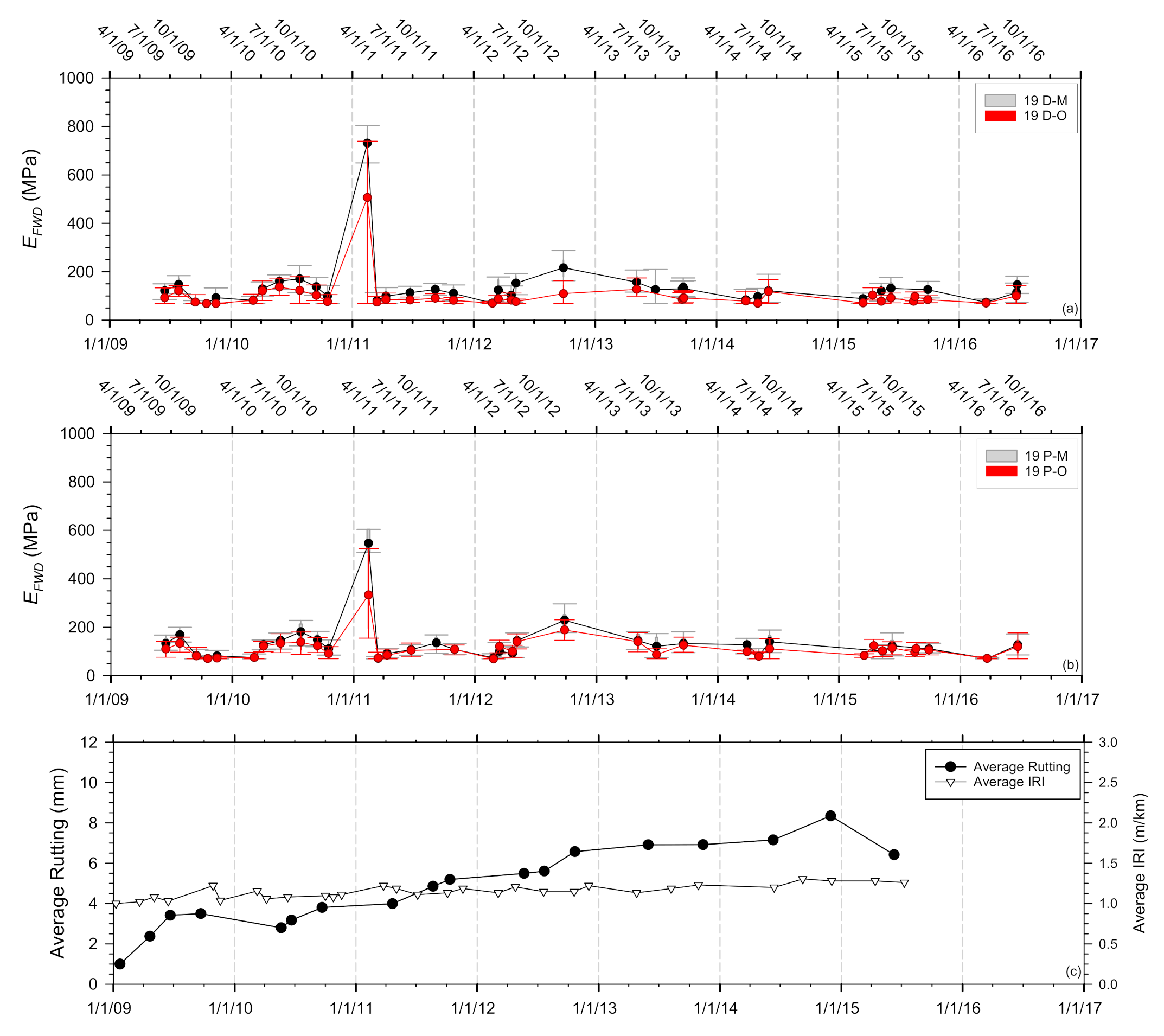 Sustainability 13 12714 g007 550