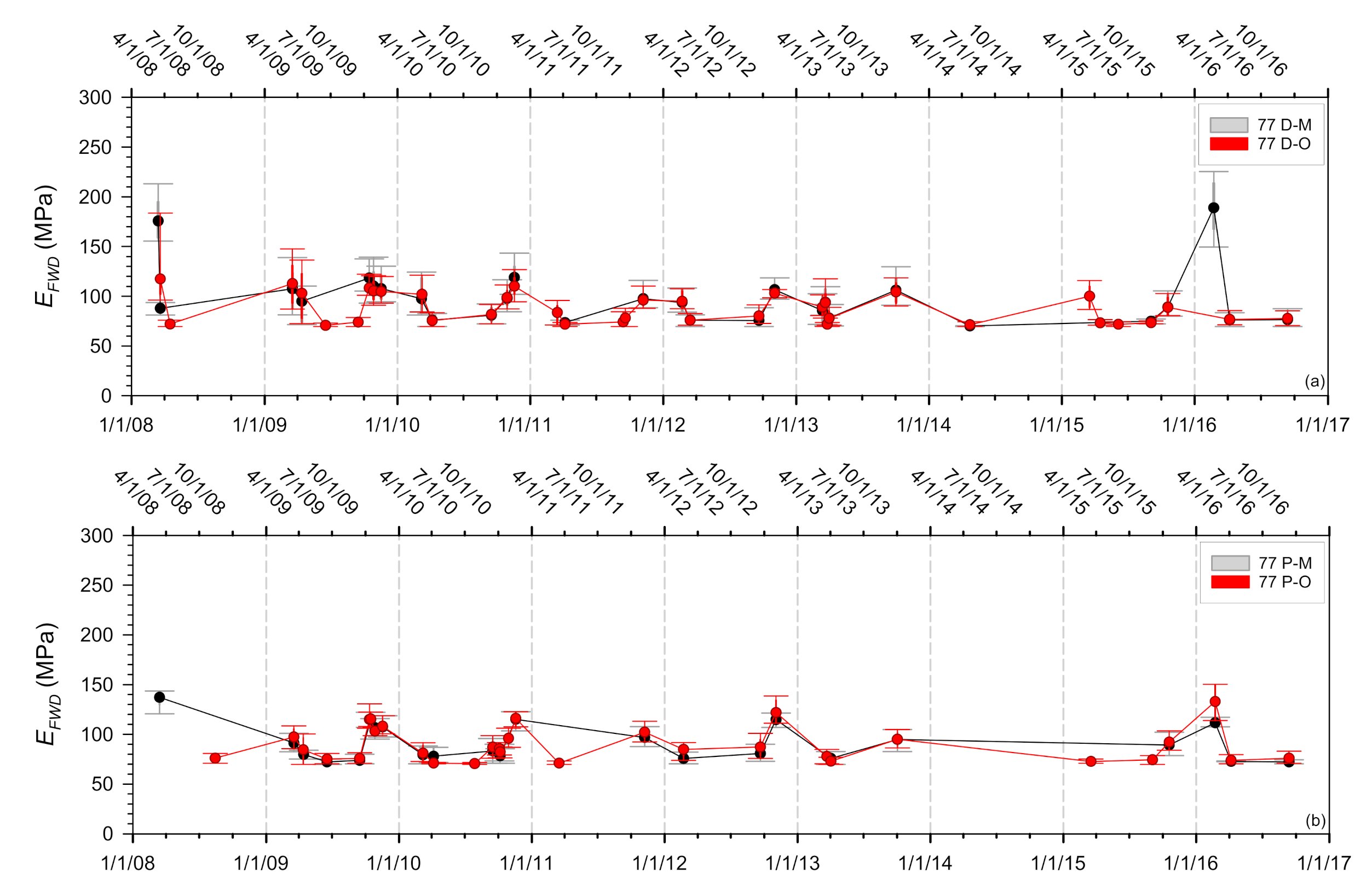 Sustainability 13 12714 g008 550