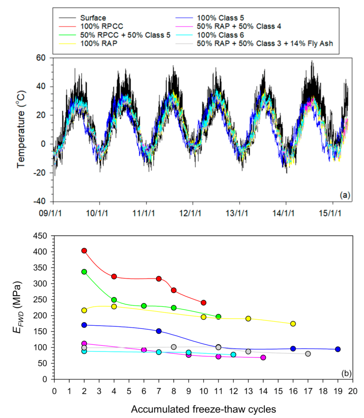 Sustainability 13 12714 g011 550