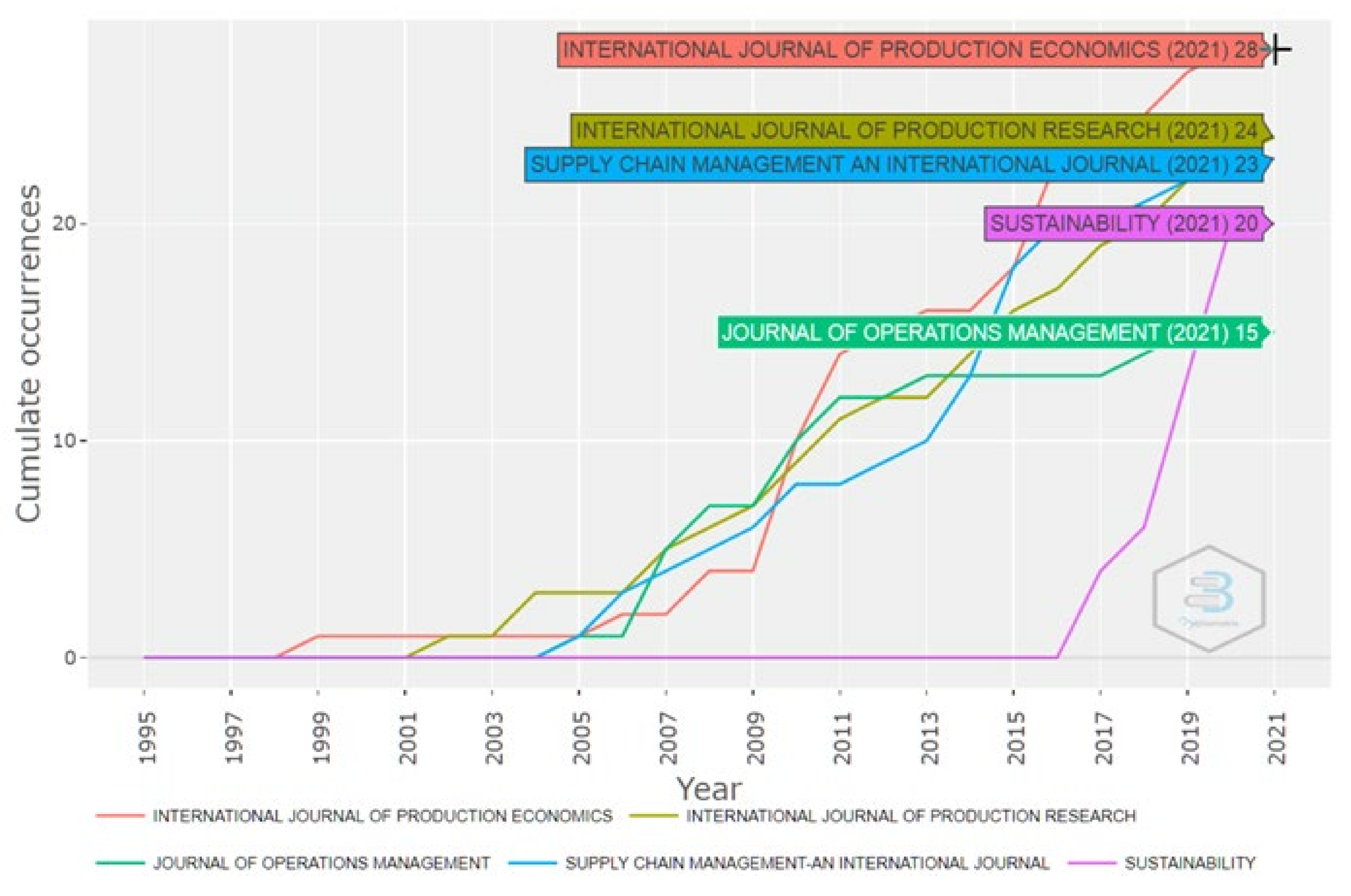 Sustainability 13 12715 g003 550