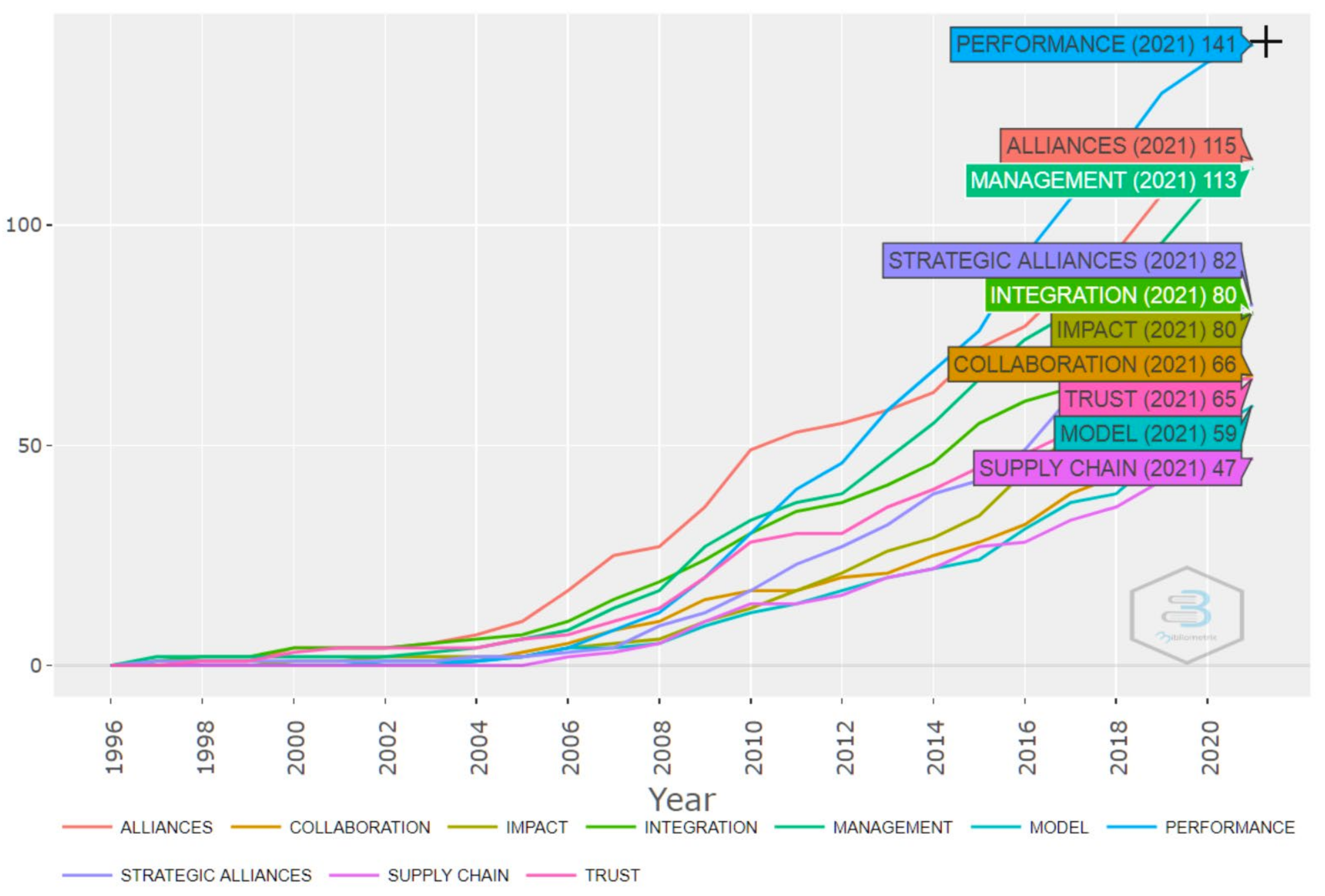Sustainability 13 12715 g007 550