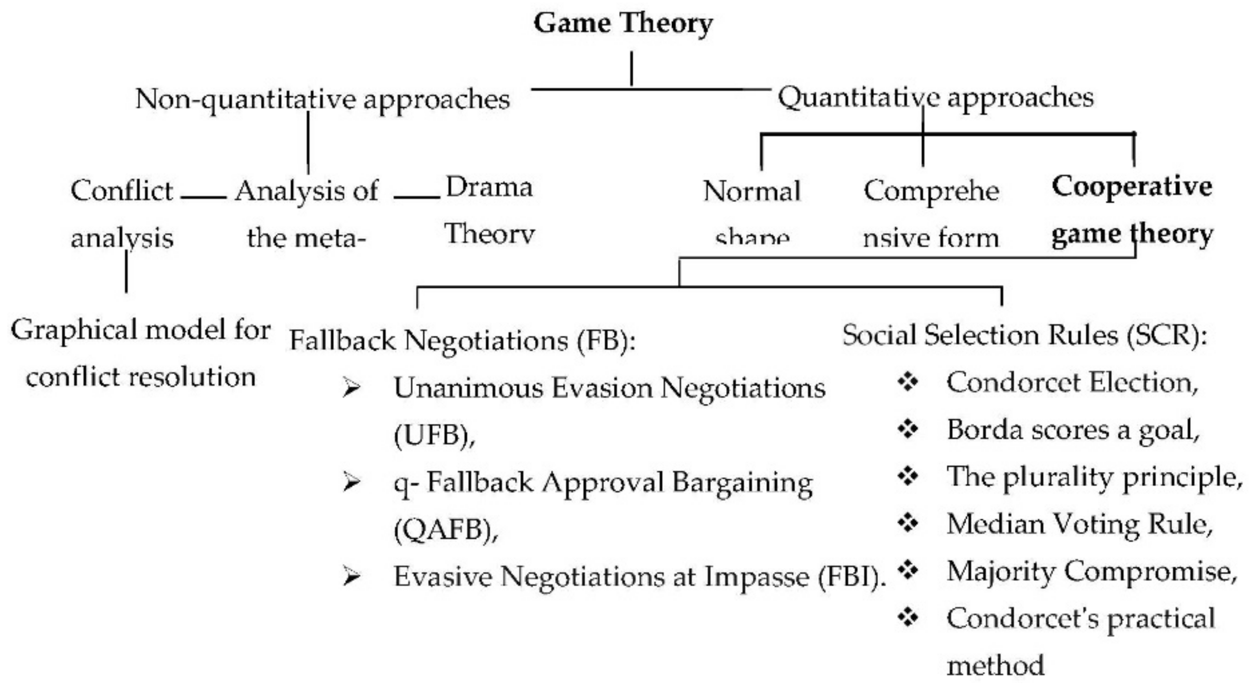 Sustainability 13 12716 g002 550