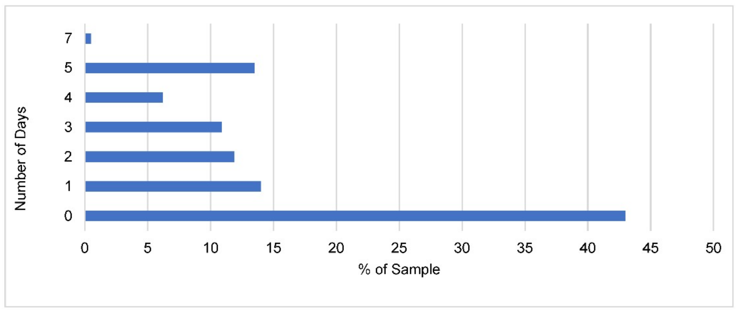 Sustainability 13 12717 g003