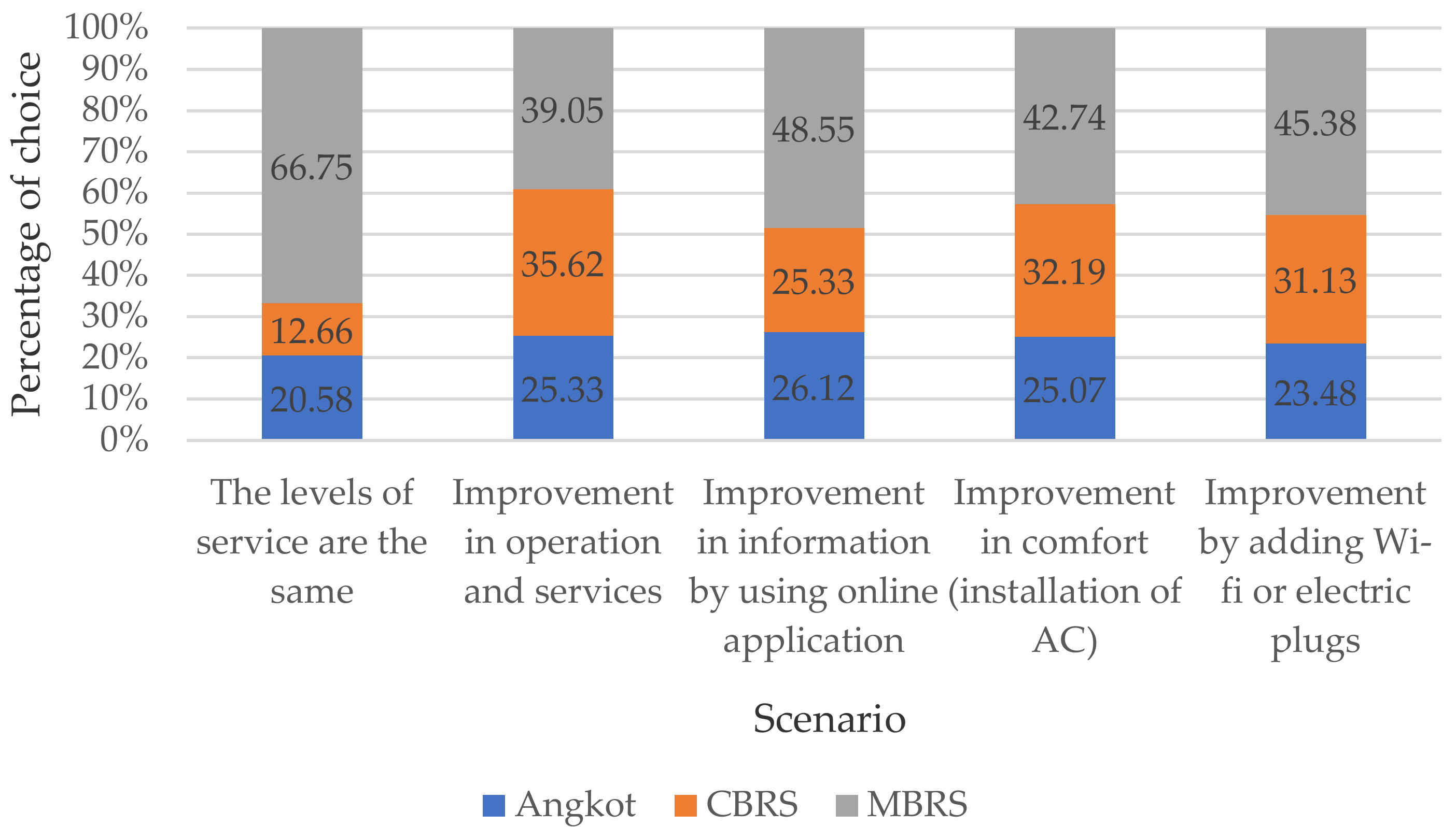 Sustainability 13 12719 g002 Sustainability 13 12719 g002