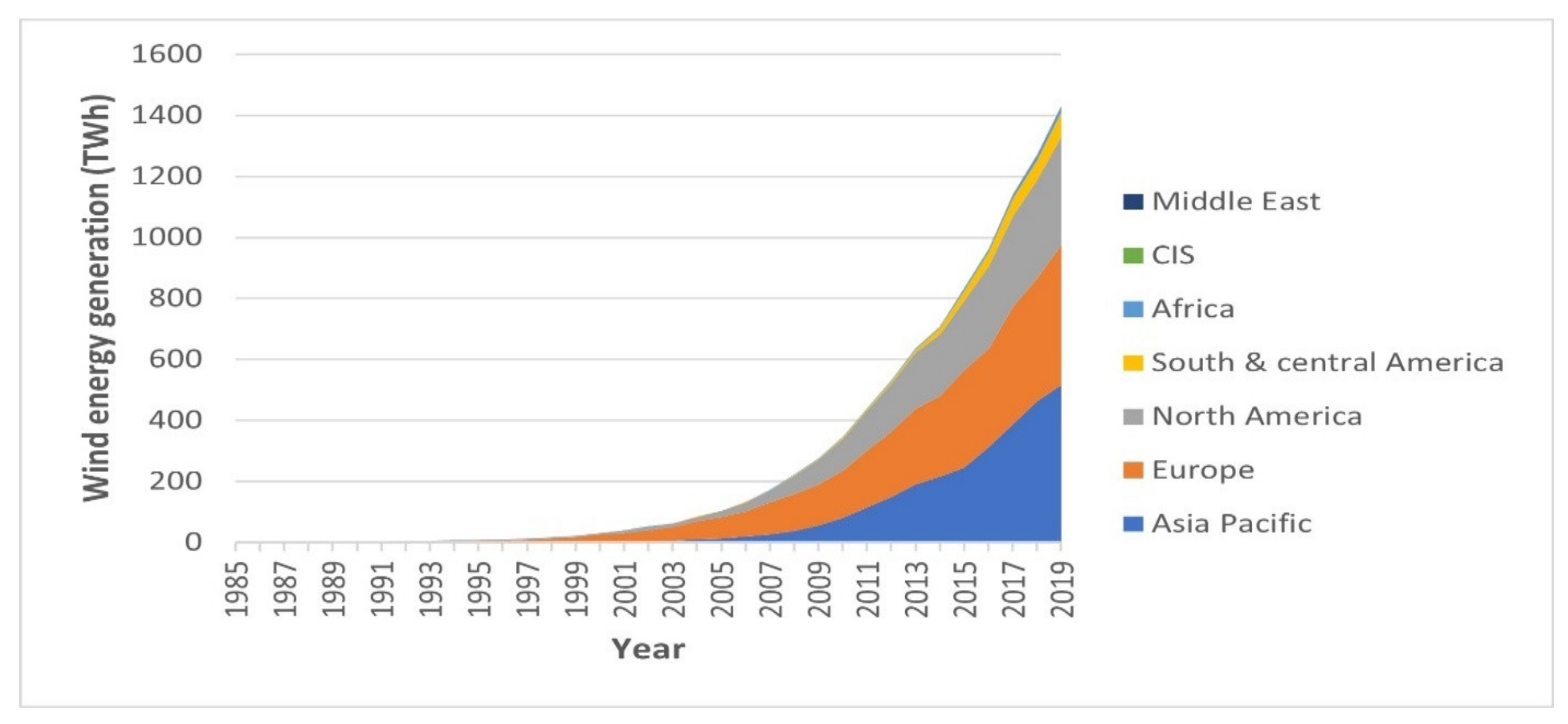 Sustainability 13 12720 g001 550