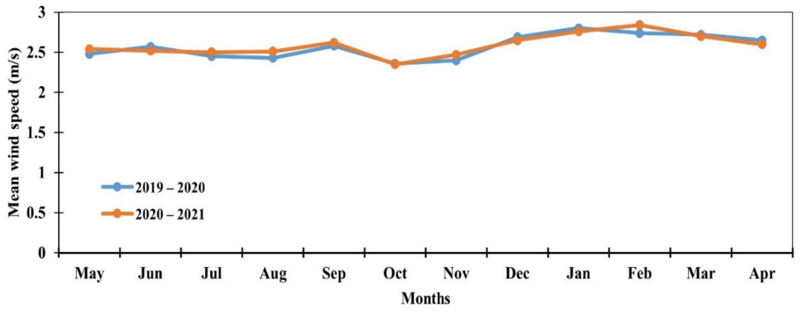 Sustainability 13 12720 g006 550