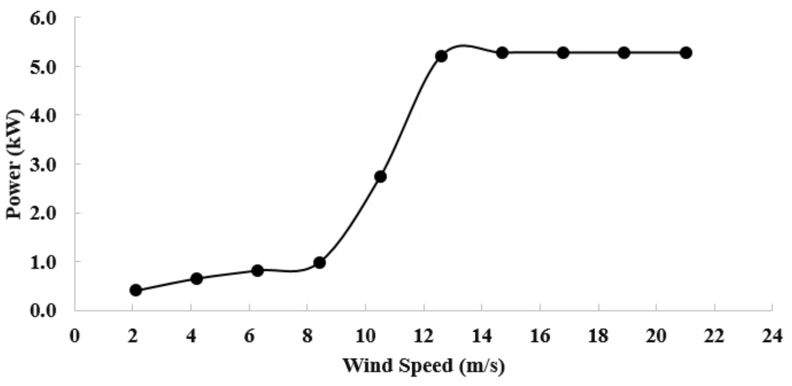 Sustainability 13 12720 g007 550