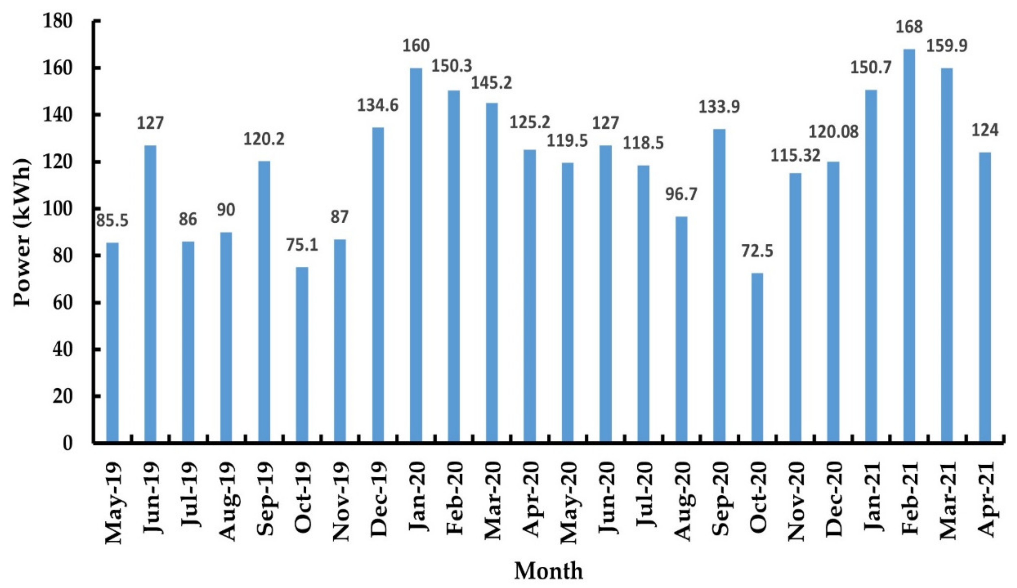 Sustainability 13 12720 g008 550