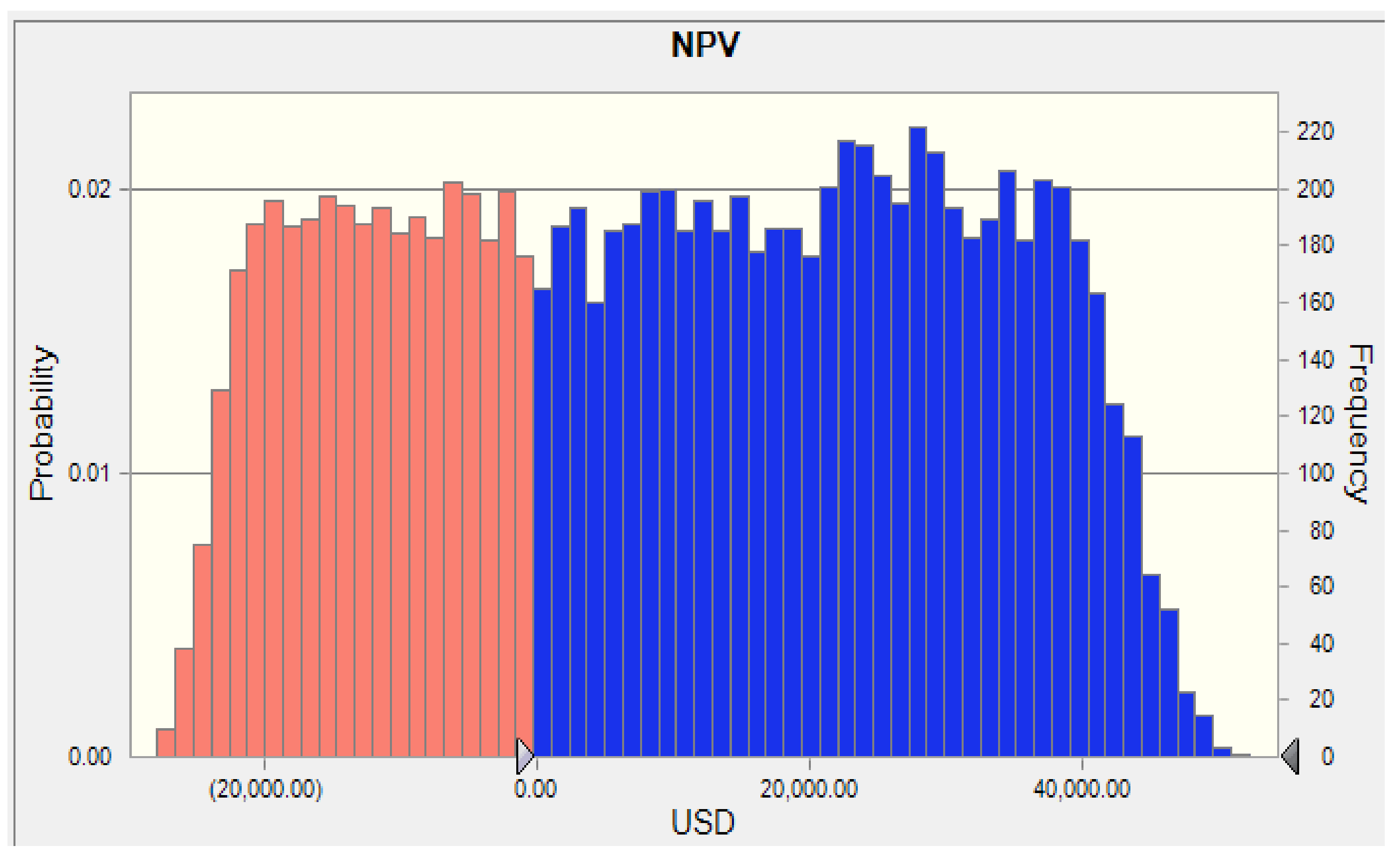 Sustainability 13 12720 g011 550