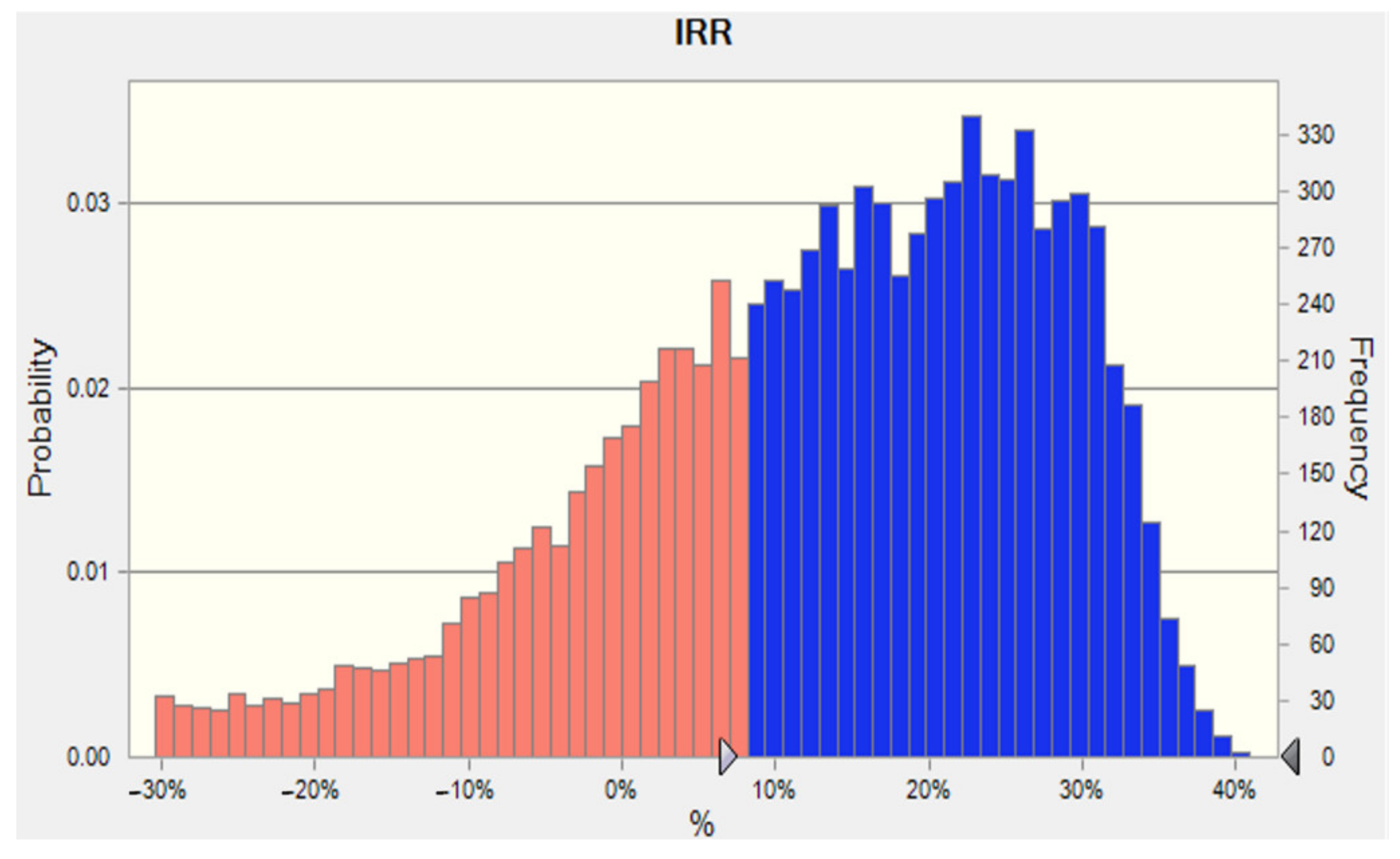 Sustainability 13 12720 g012 550