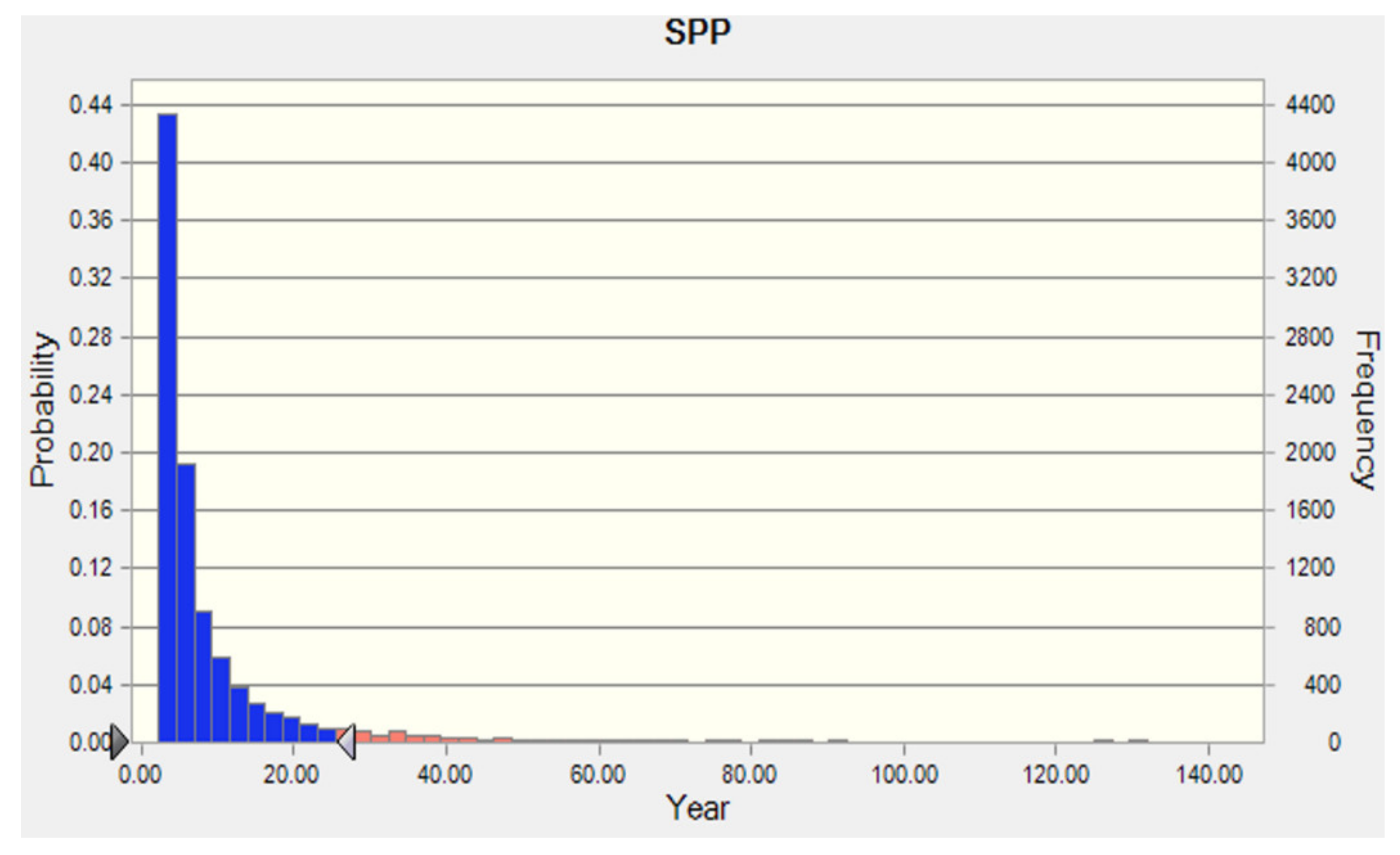 Sustainability 13 12720 g013 550