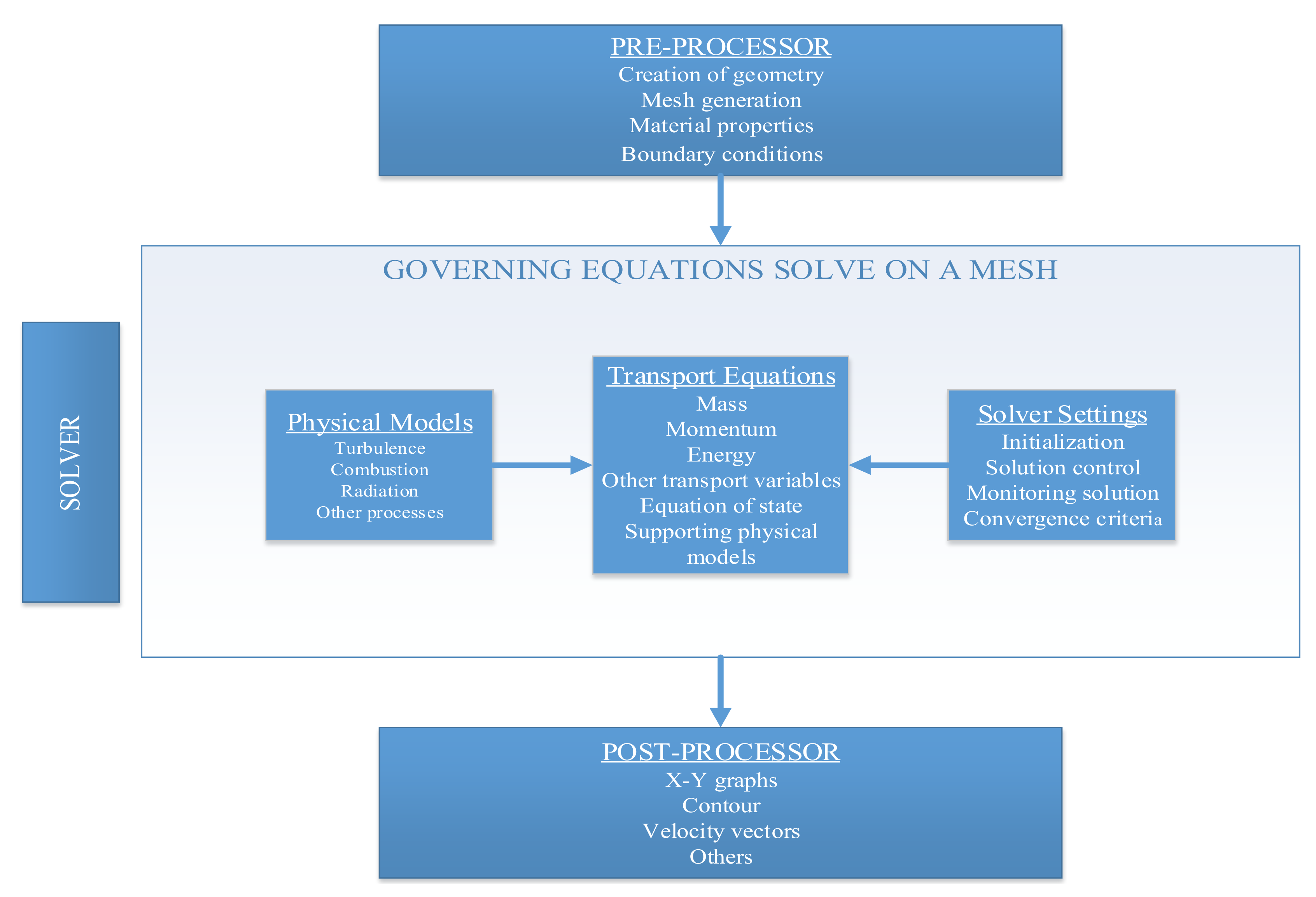 Sustainability 13 12721 g001 550