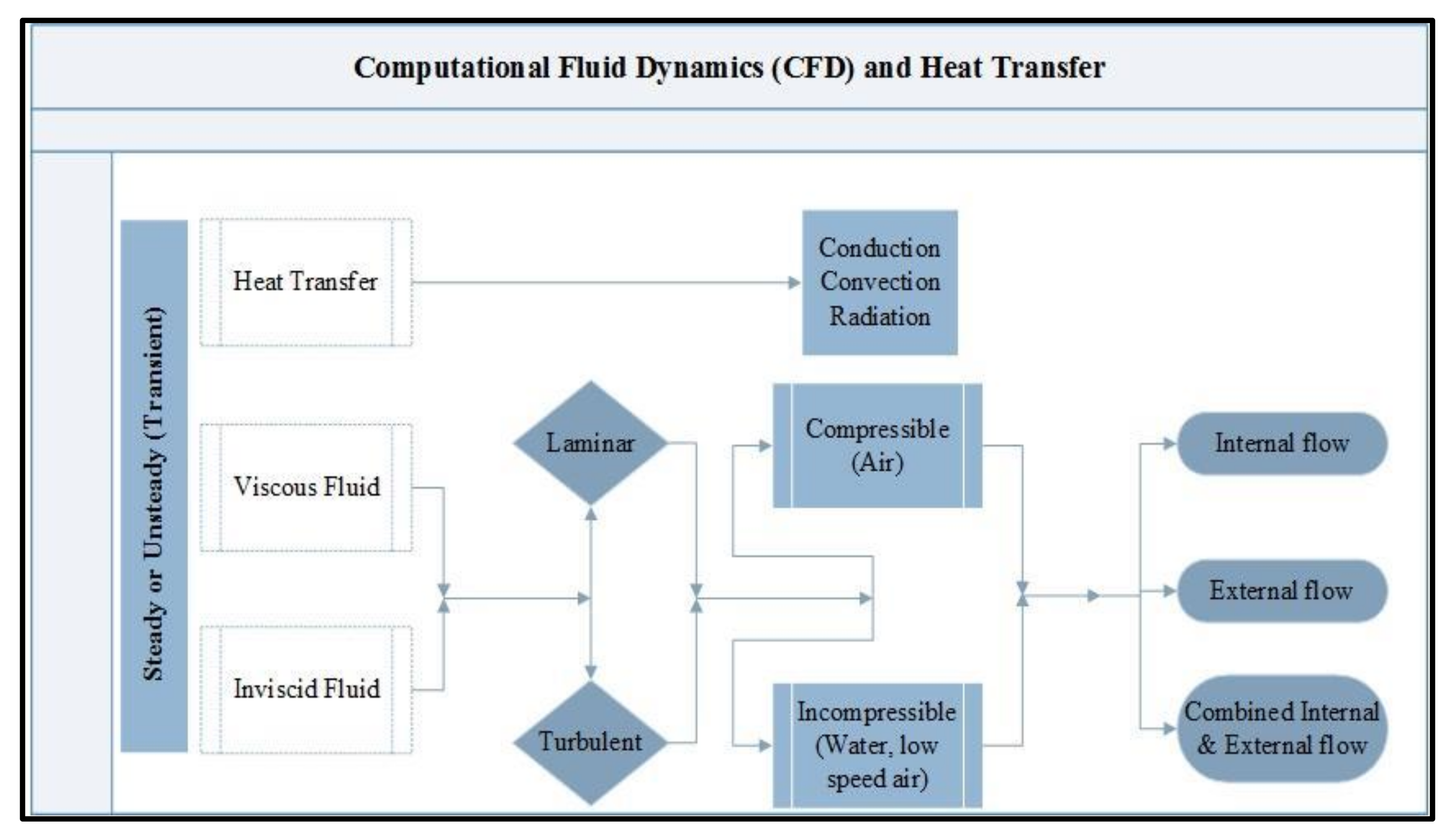Sustainability 13 12721 g002 550