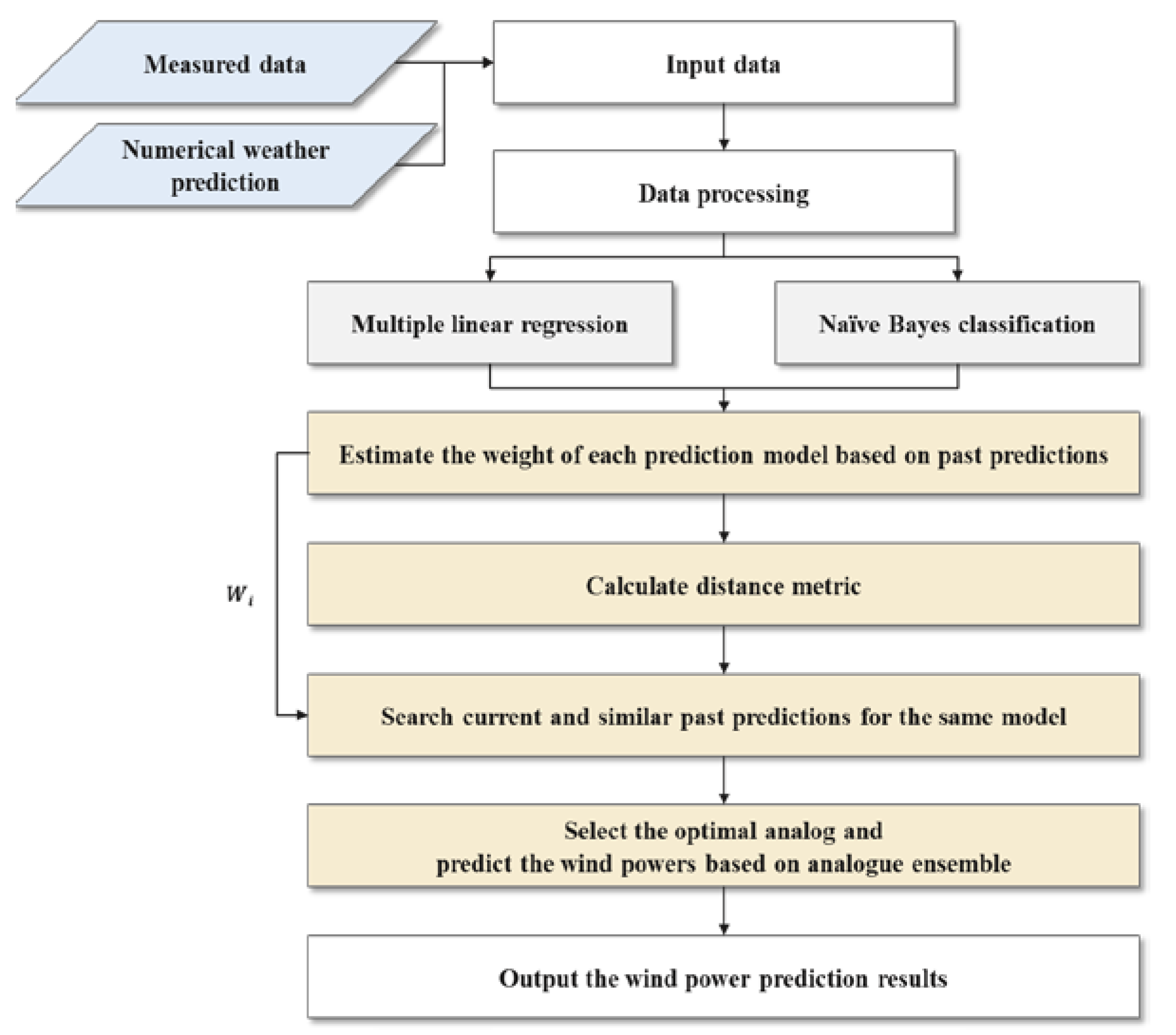 Sustainability 13 12723 g001 550