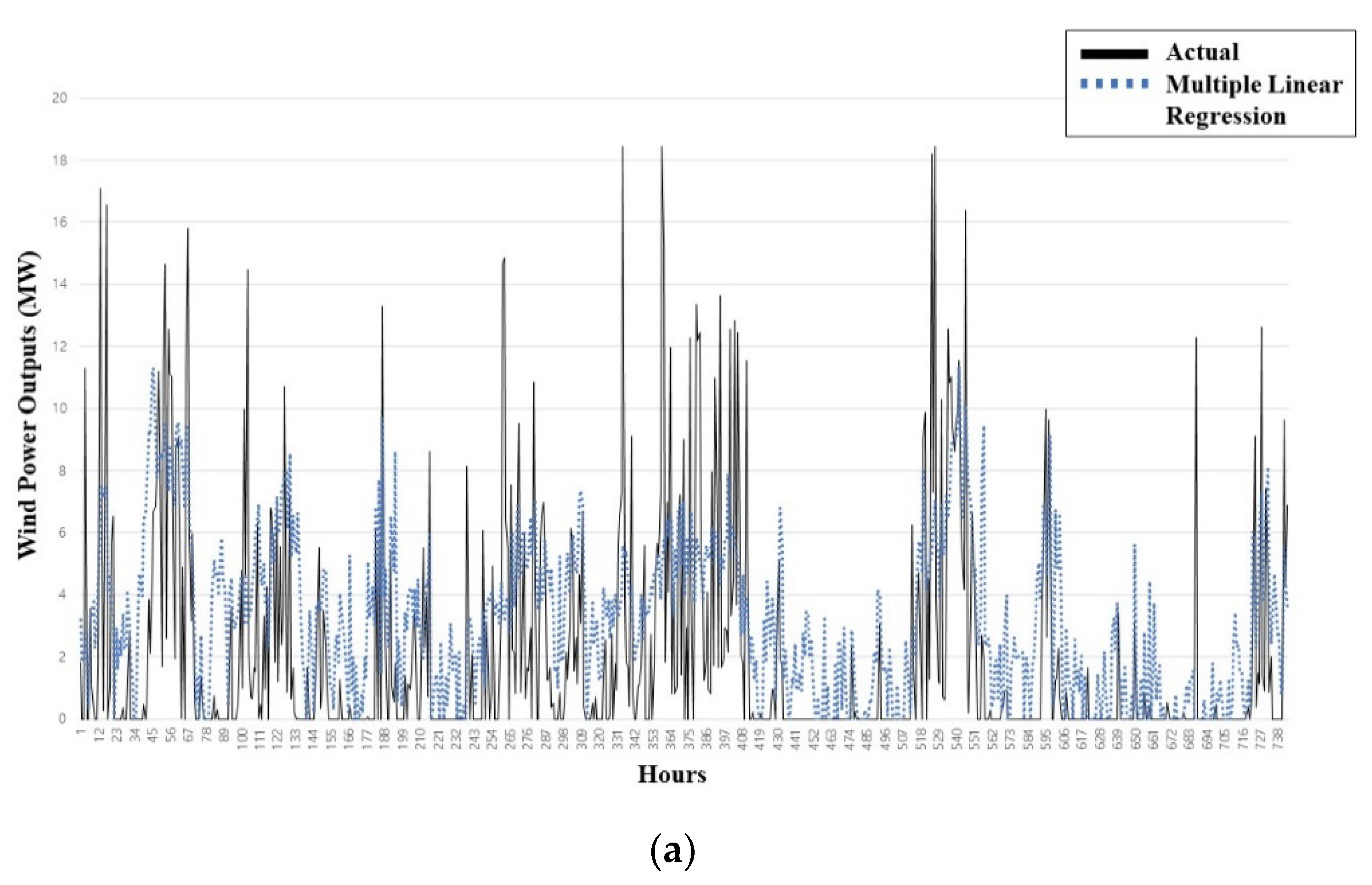 Sustainability 13 12723 g004a 550