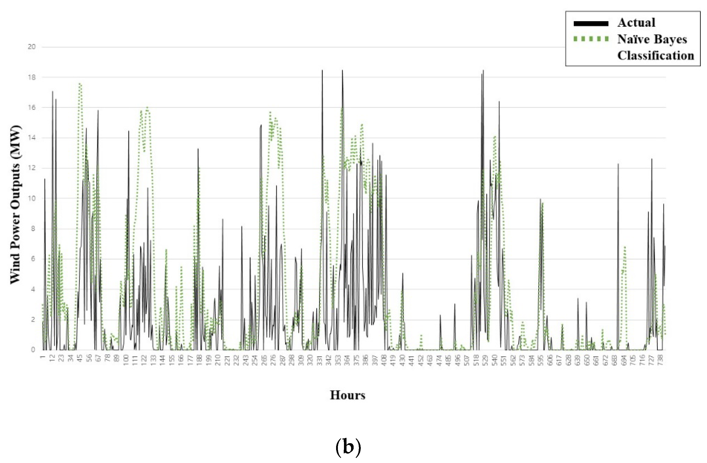 Sustainability 13 12723 g004b 550