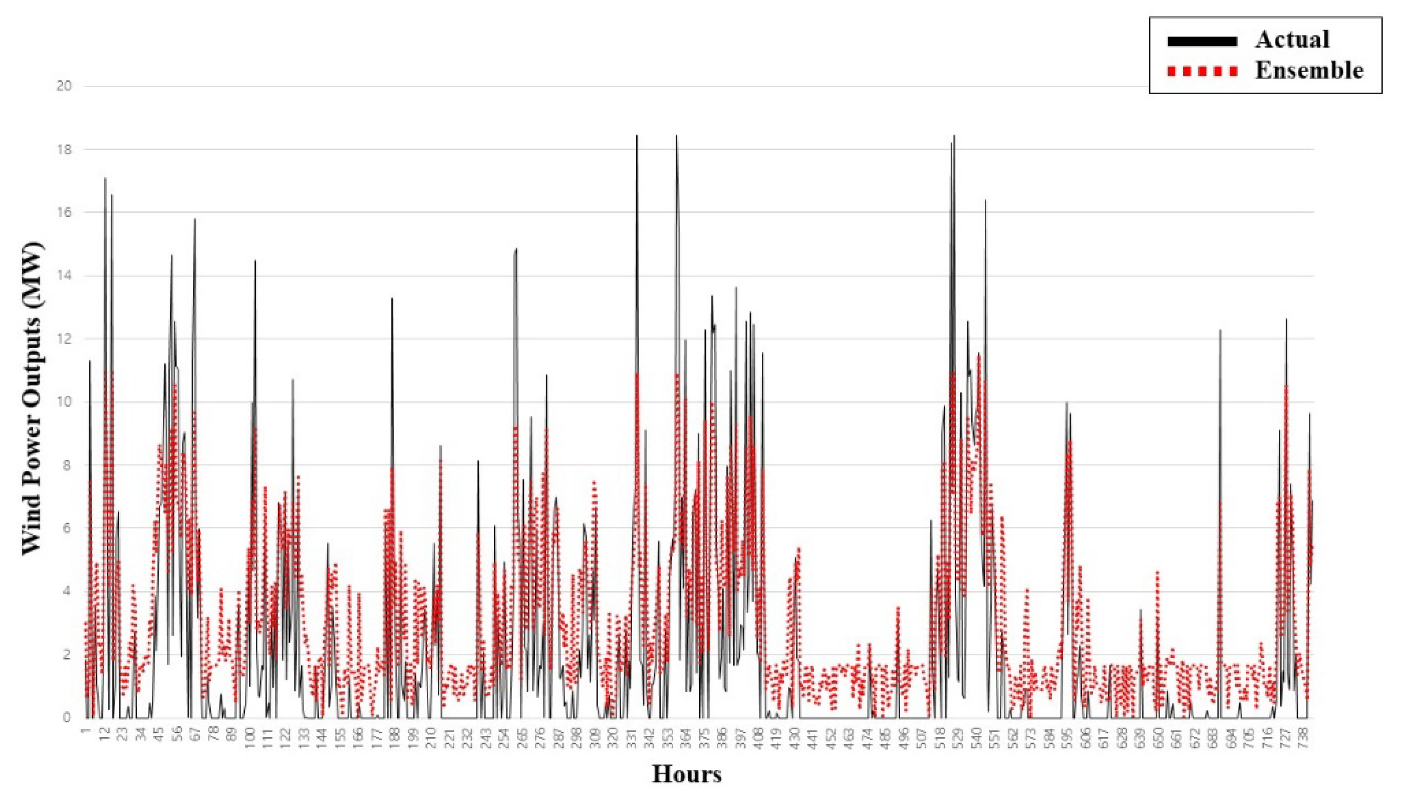 Sustainability 13 12723 g005 550