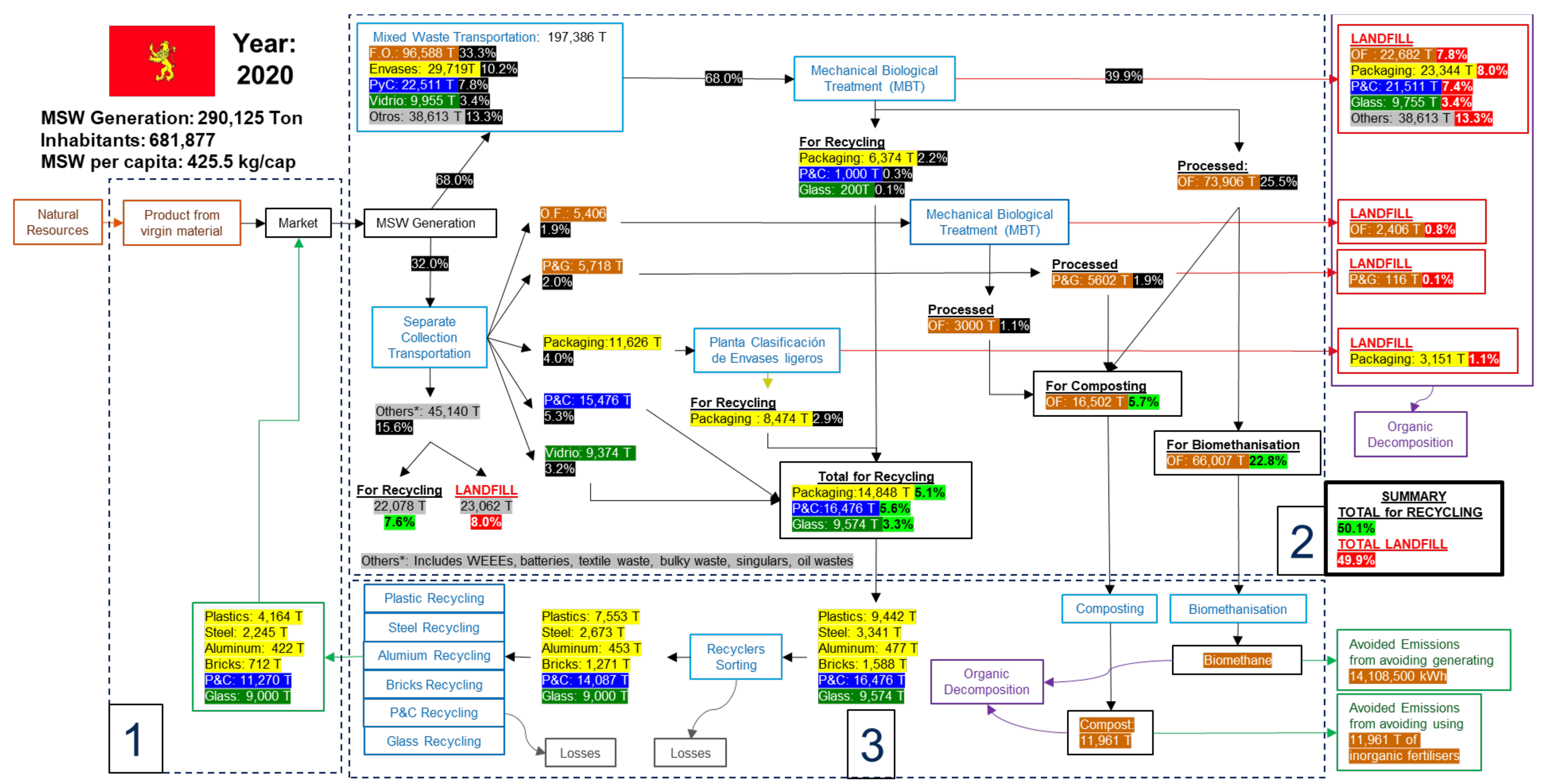 Sustainability 13 12724 g004 550