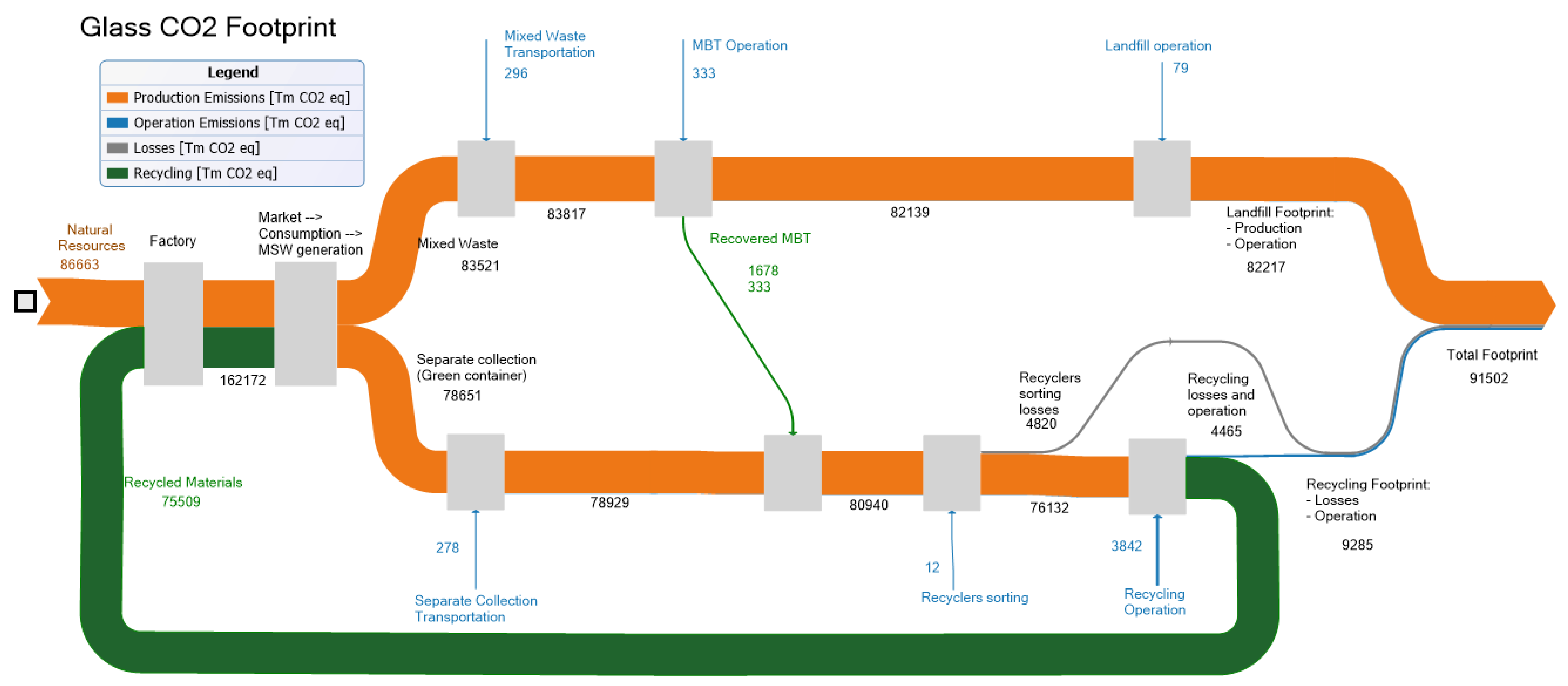 Sustainability 13 12724 g0a2 550