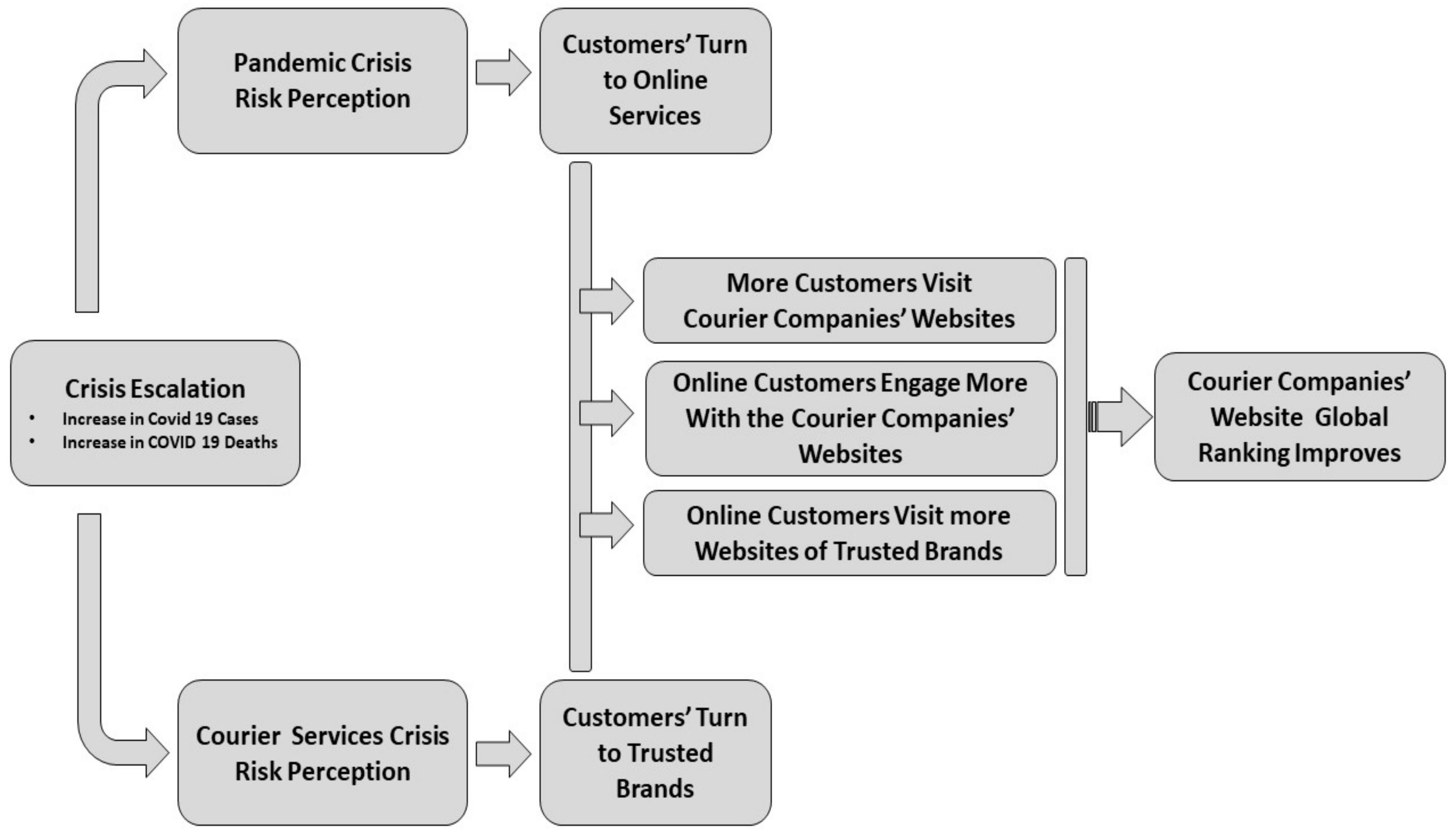 Air trans express services ltd nicosia betting exodus cryptocurrency wallet download