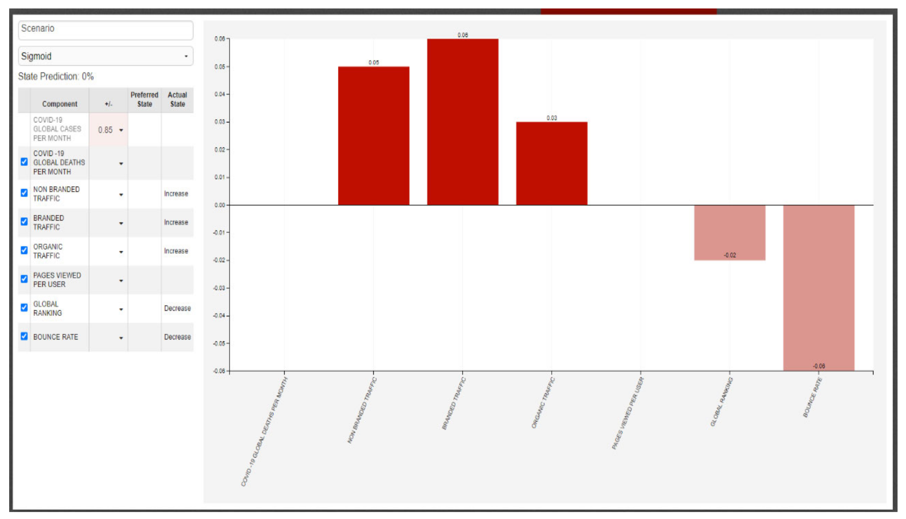 Sustainability 13 12725 g005 Sustainability 13 12725 g005
