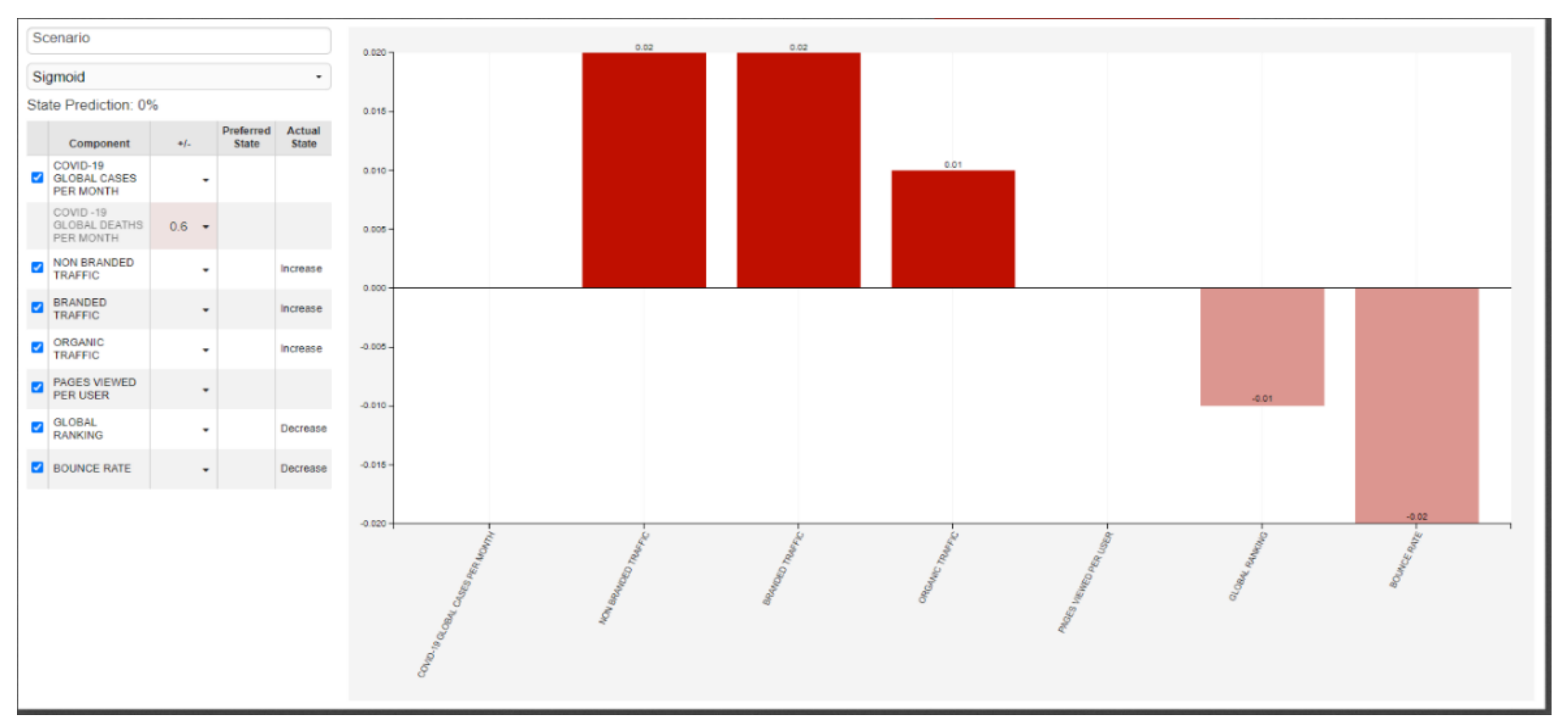 Sustainability 13 12725 g007 Sustainability 13 12725 g007
