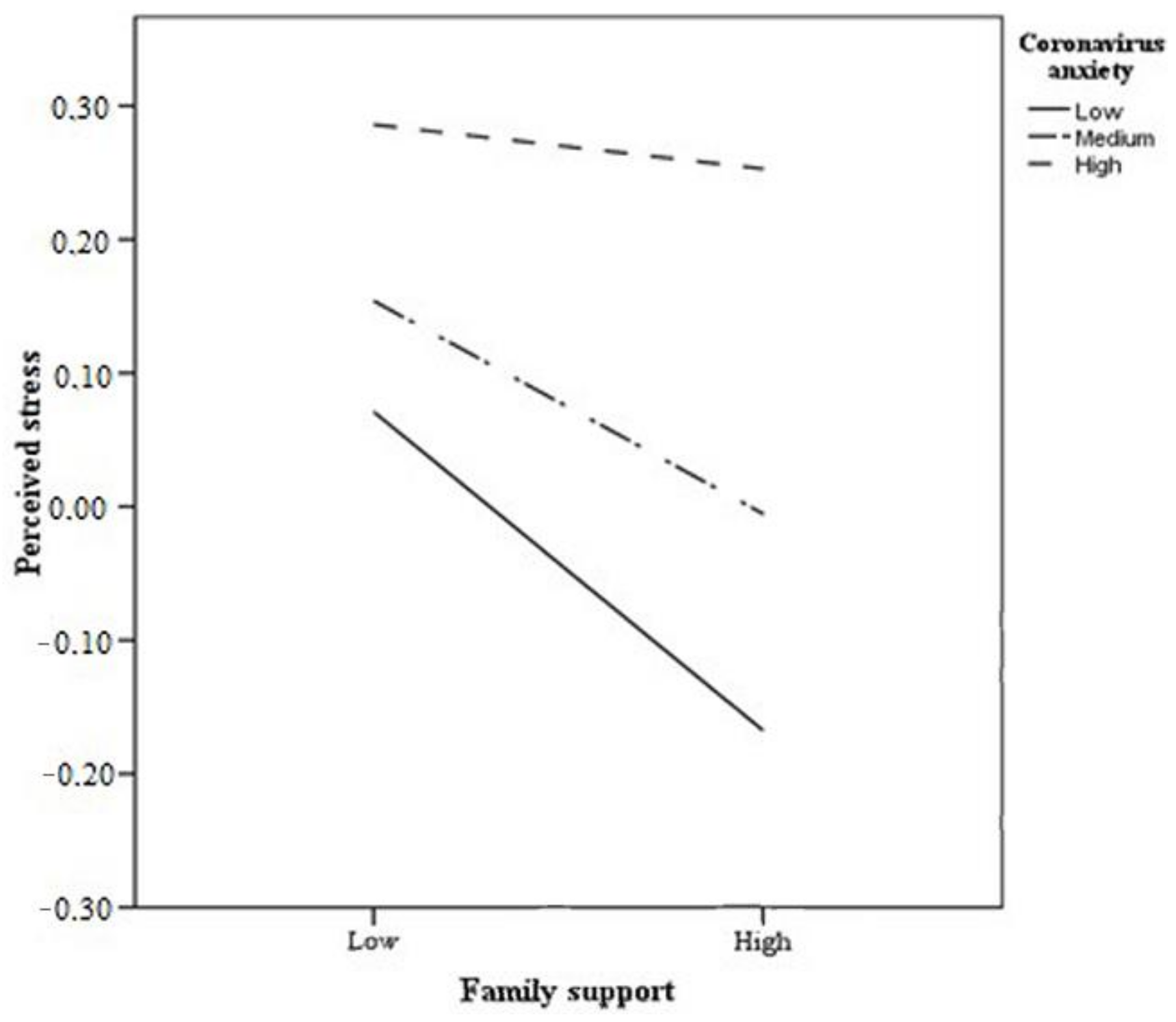 Sustainability 13 12727 g002