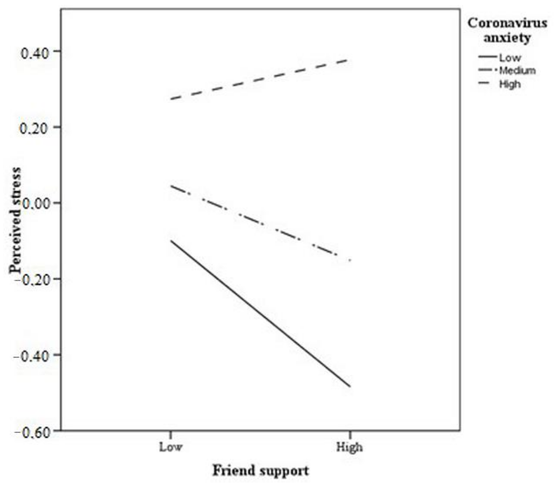 Sustainability 13 12727 g003