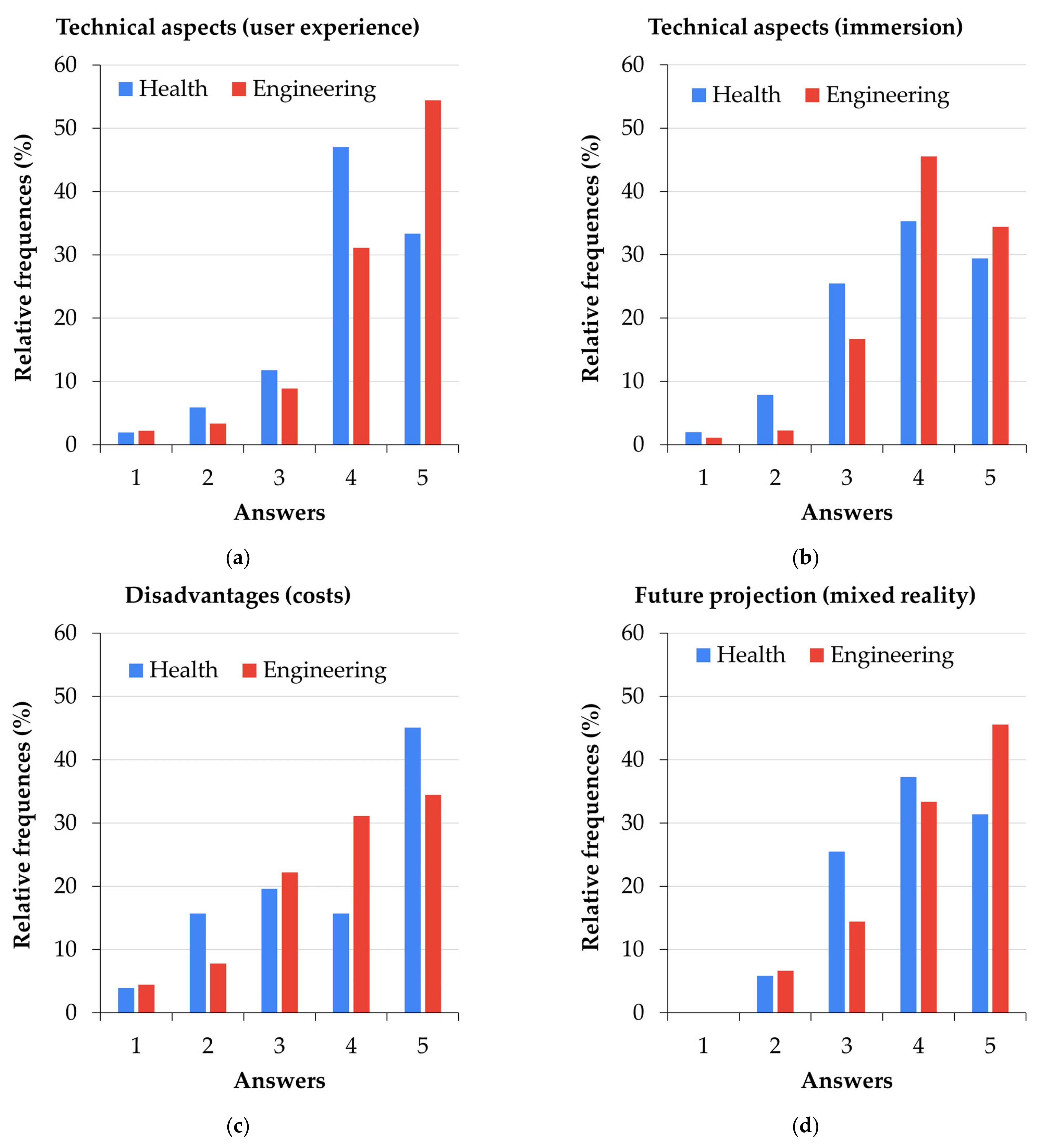 Sustainability 13 12730 g003 550